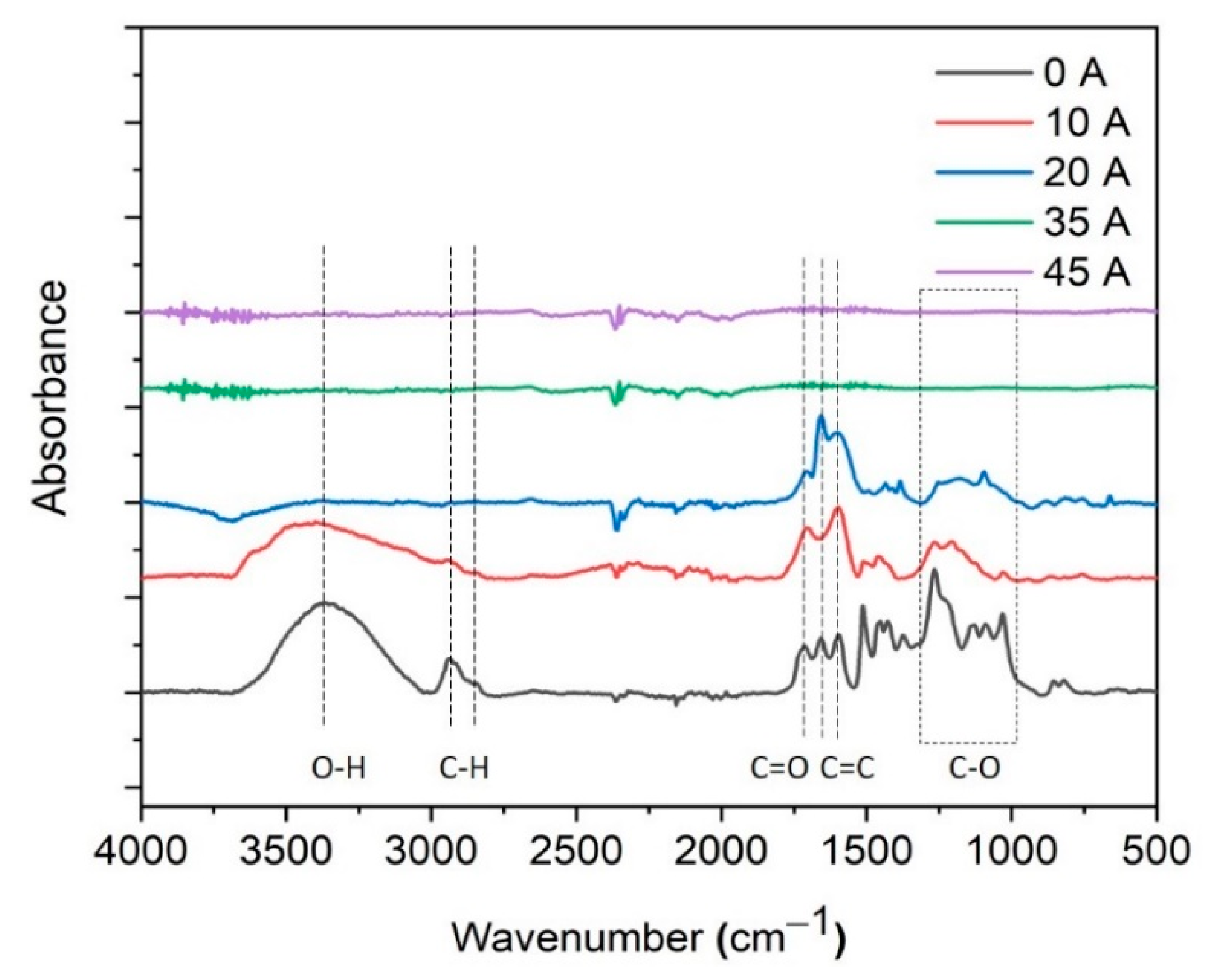 Sensors 21 01911 g003