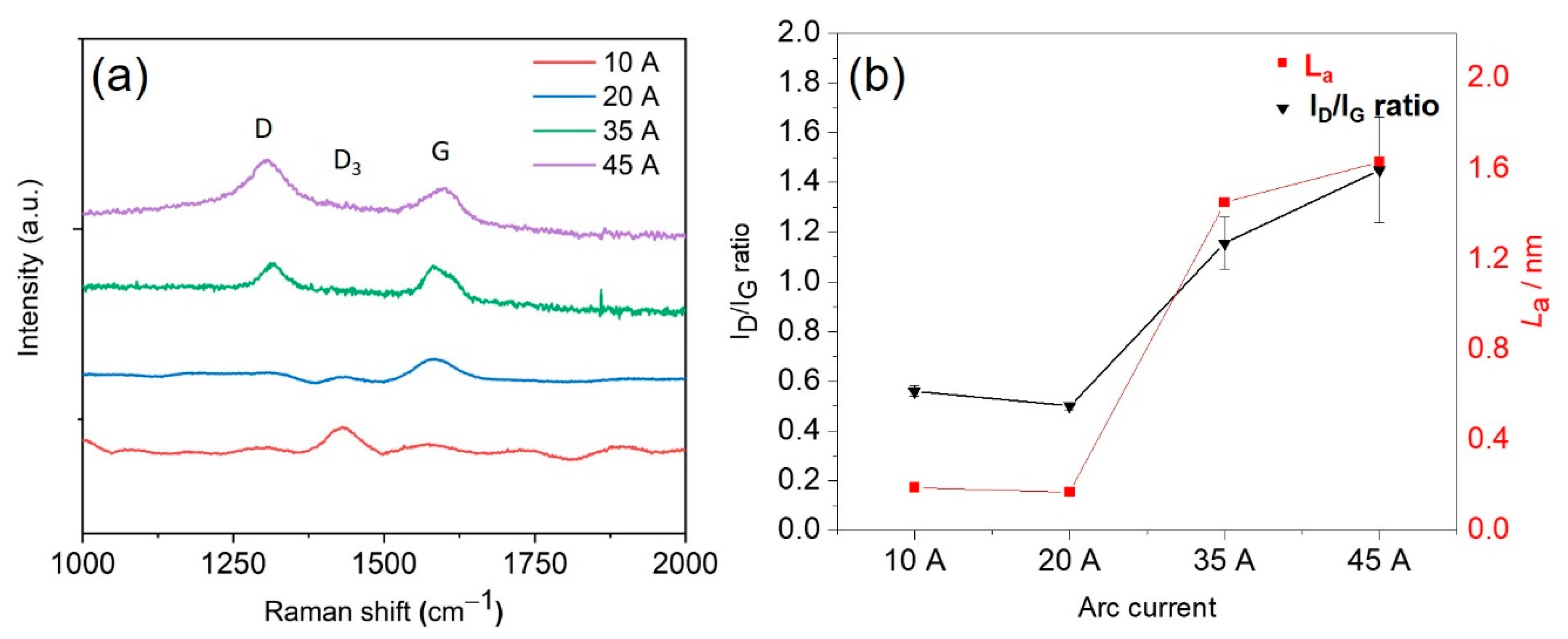 Sensors 21 01911 g004