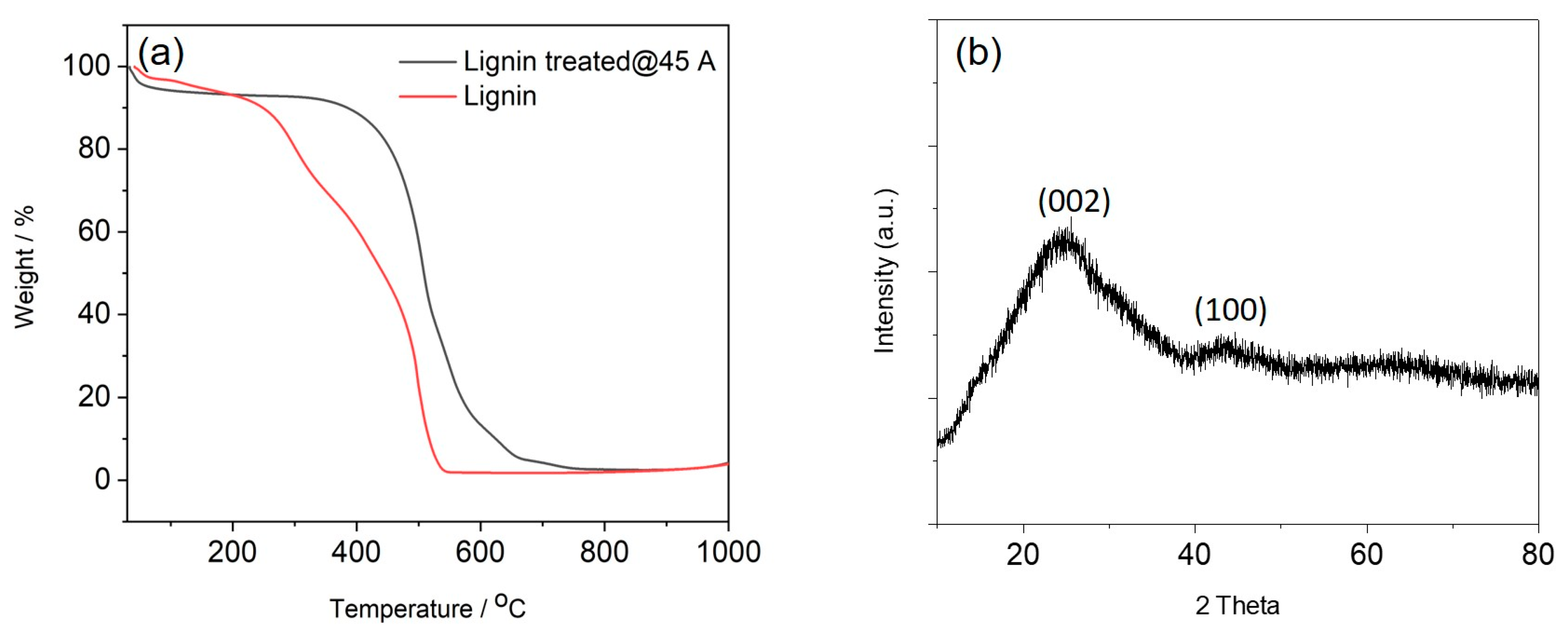 Sensors 21 01911 g005