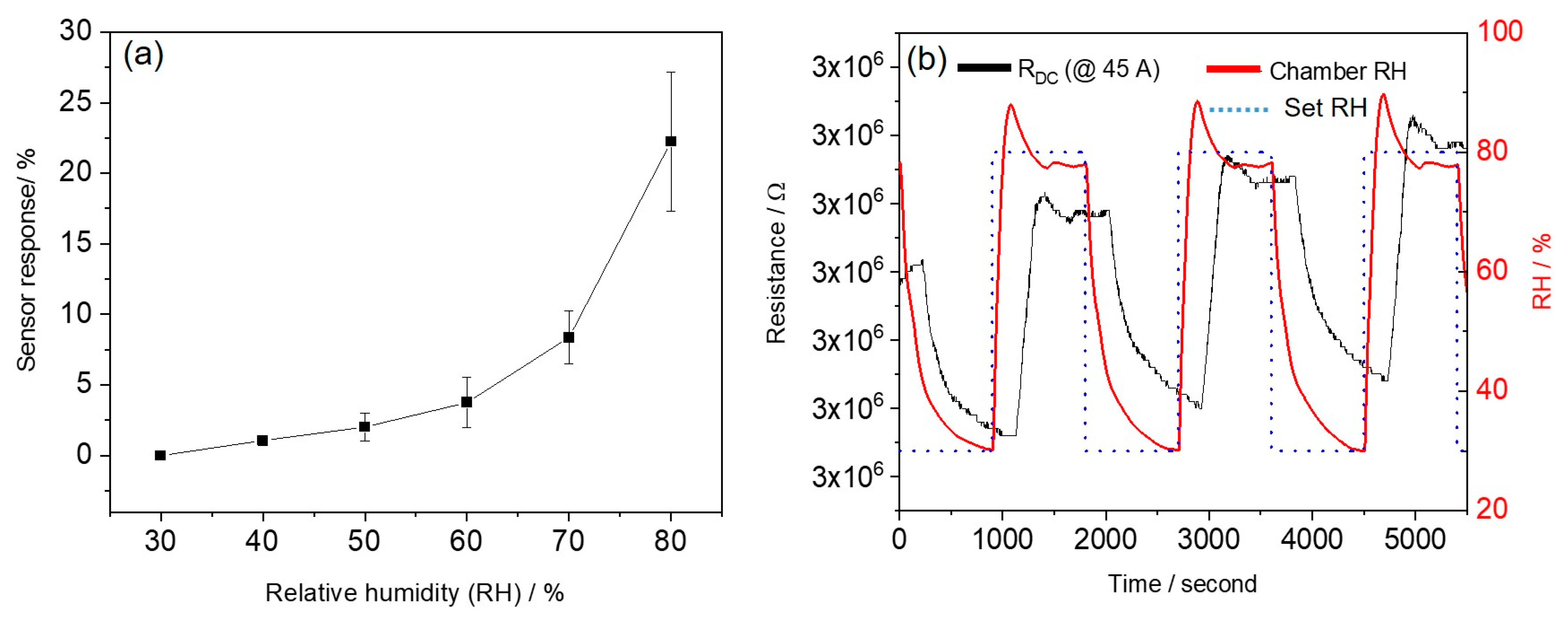 Sensors 21 01911 g006