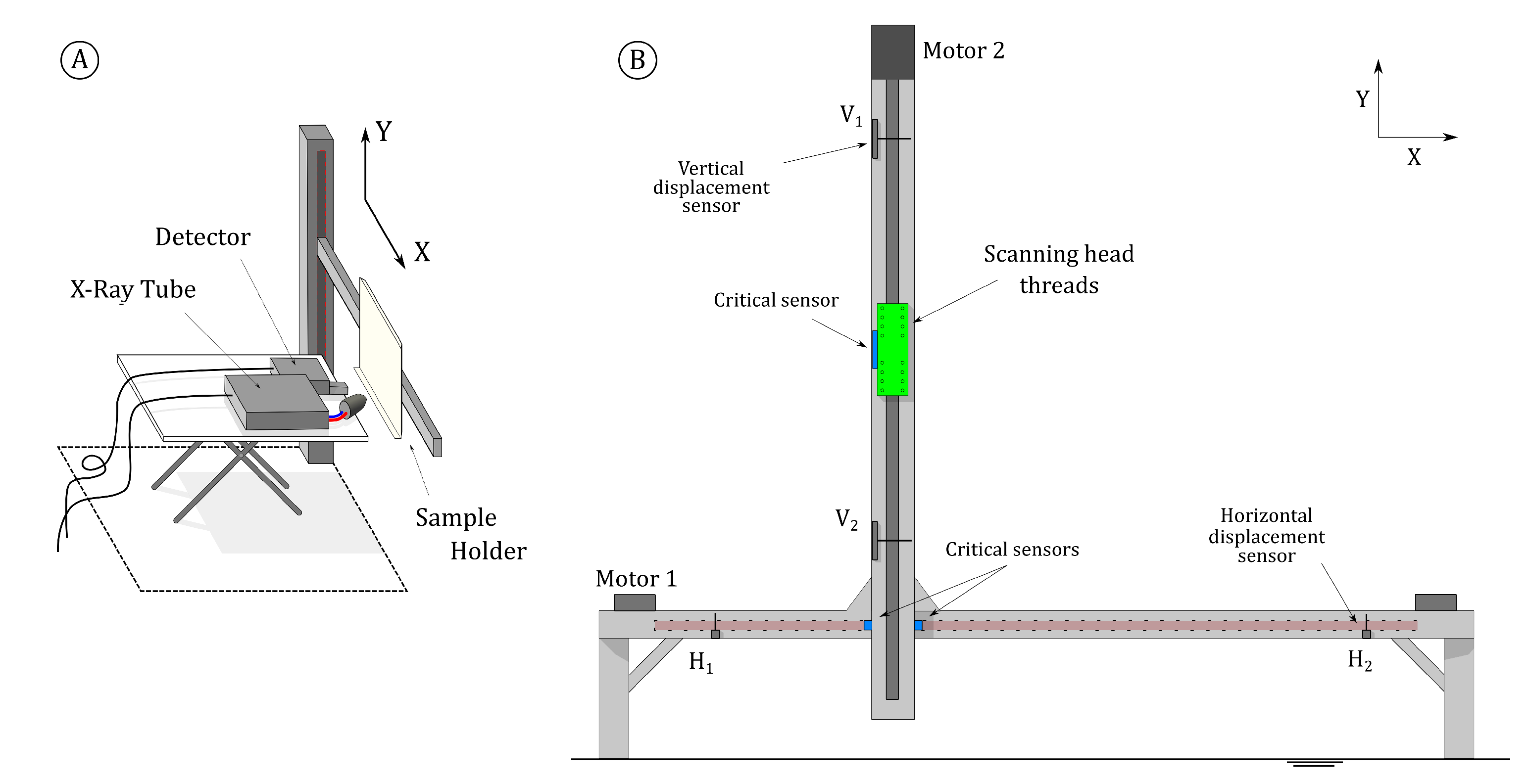 Sensors 21 01913 g002