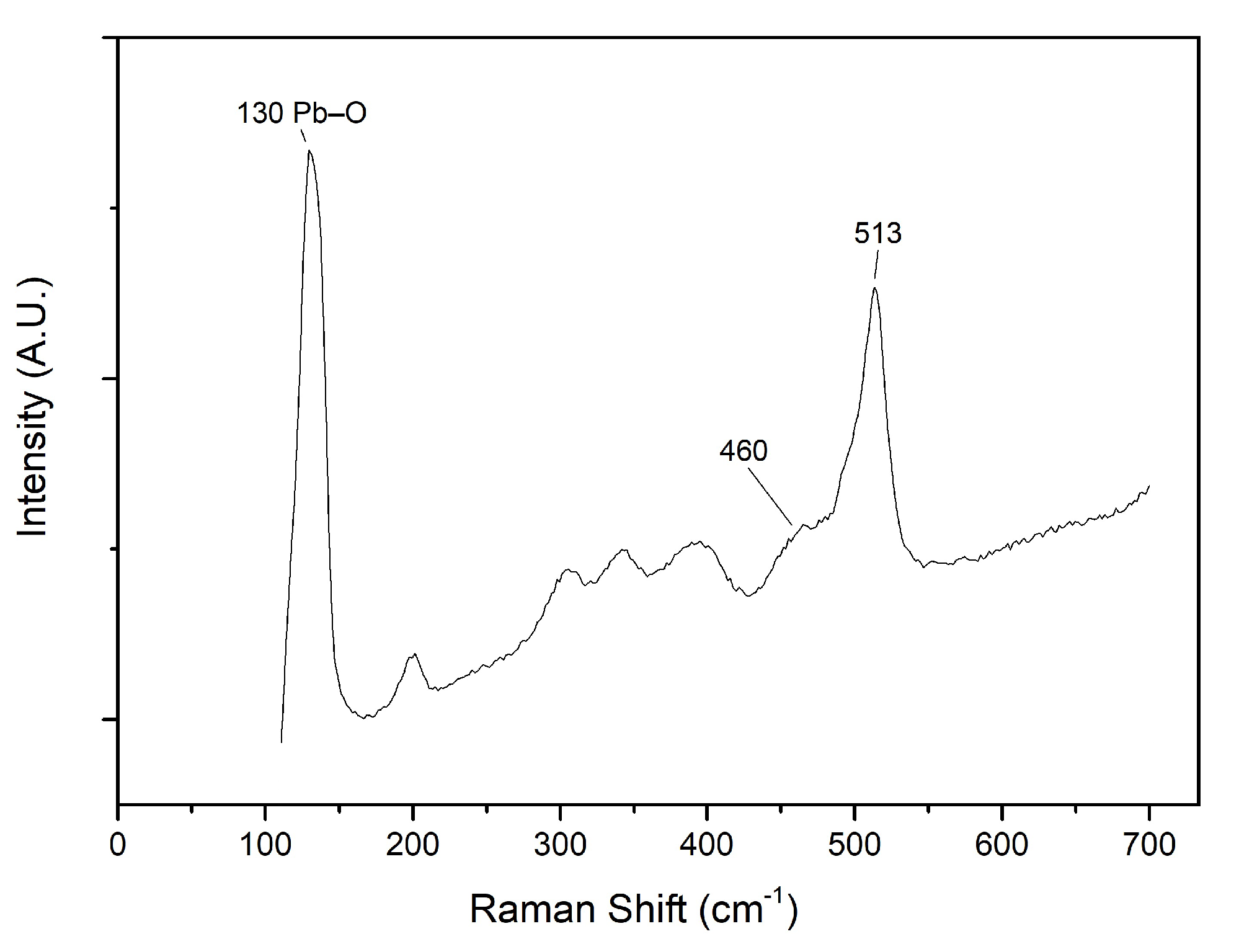 Sensors 21 01913 g006