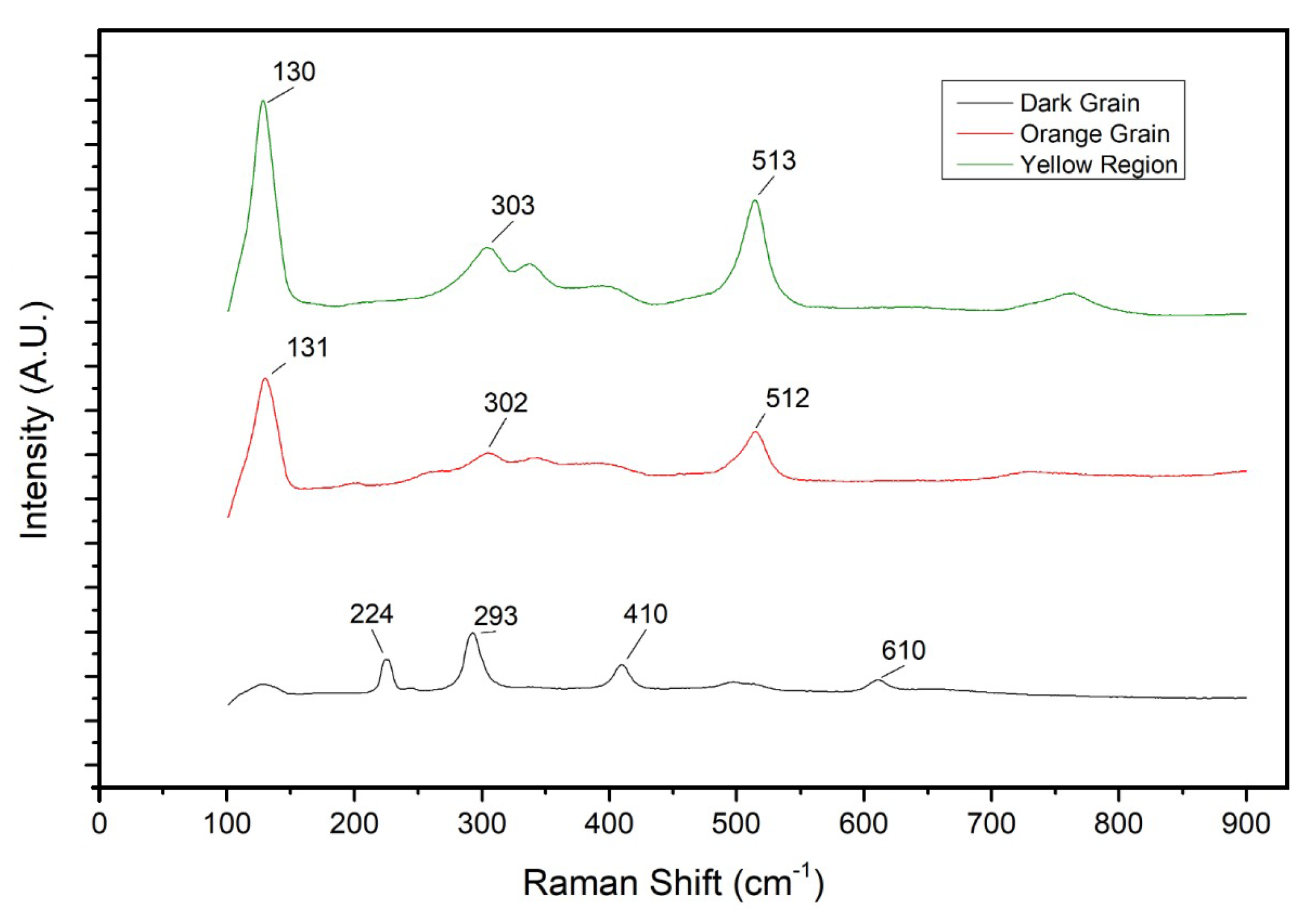 Sensors 21 01913 g008