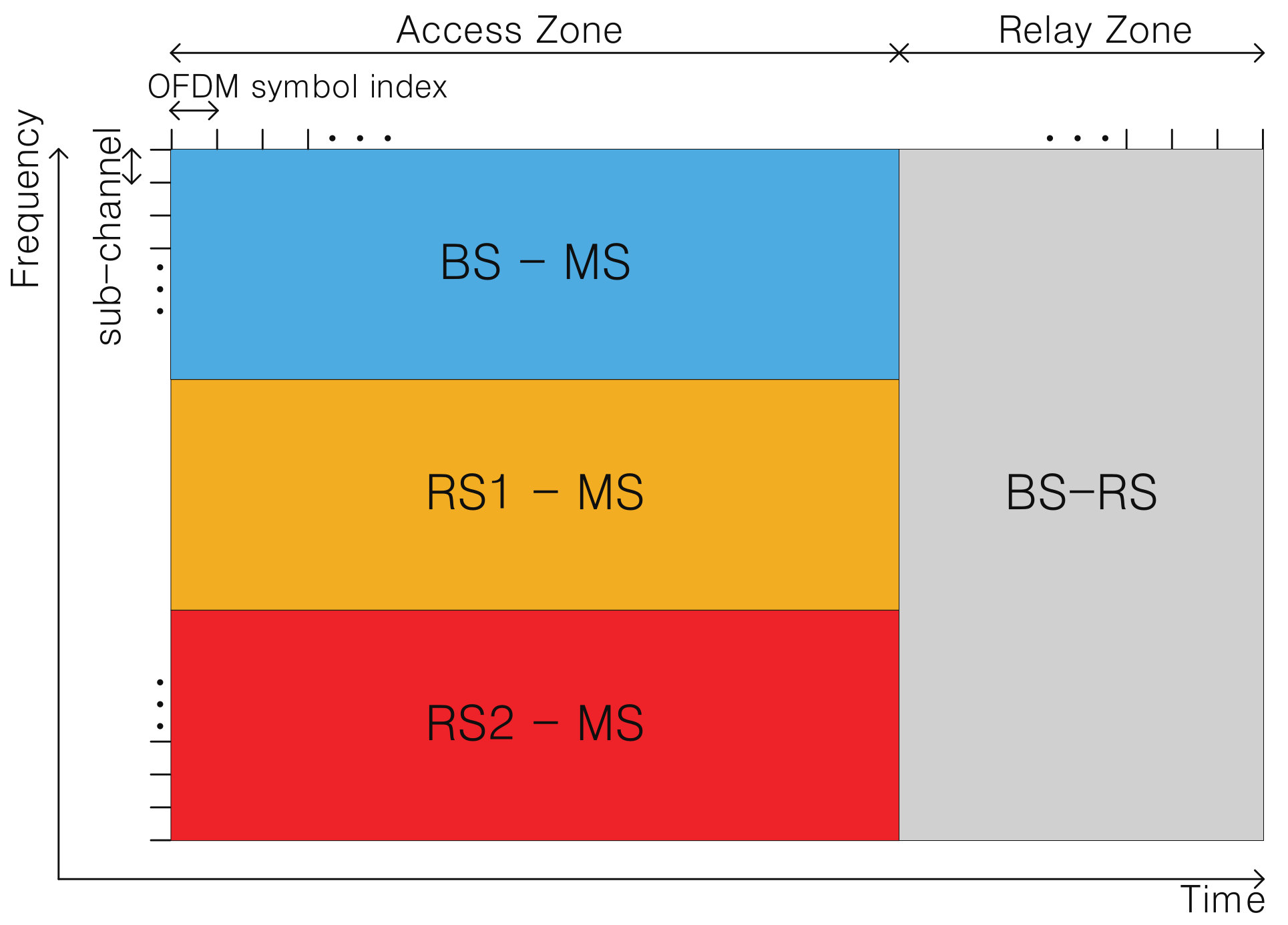 Sensors 21 01914 g003 Sensors 21 01914 g003