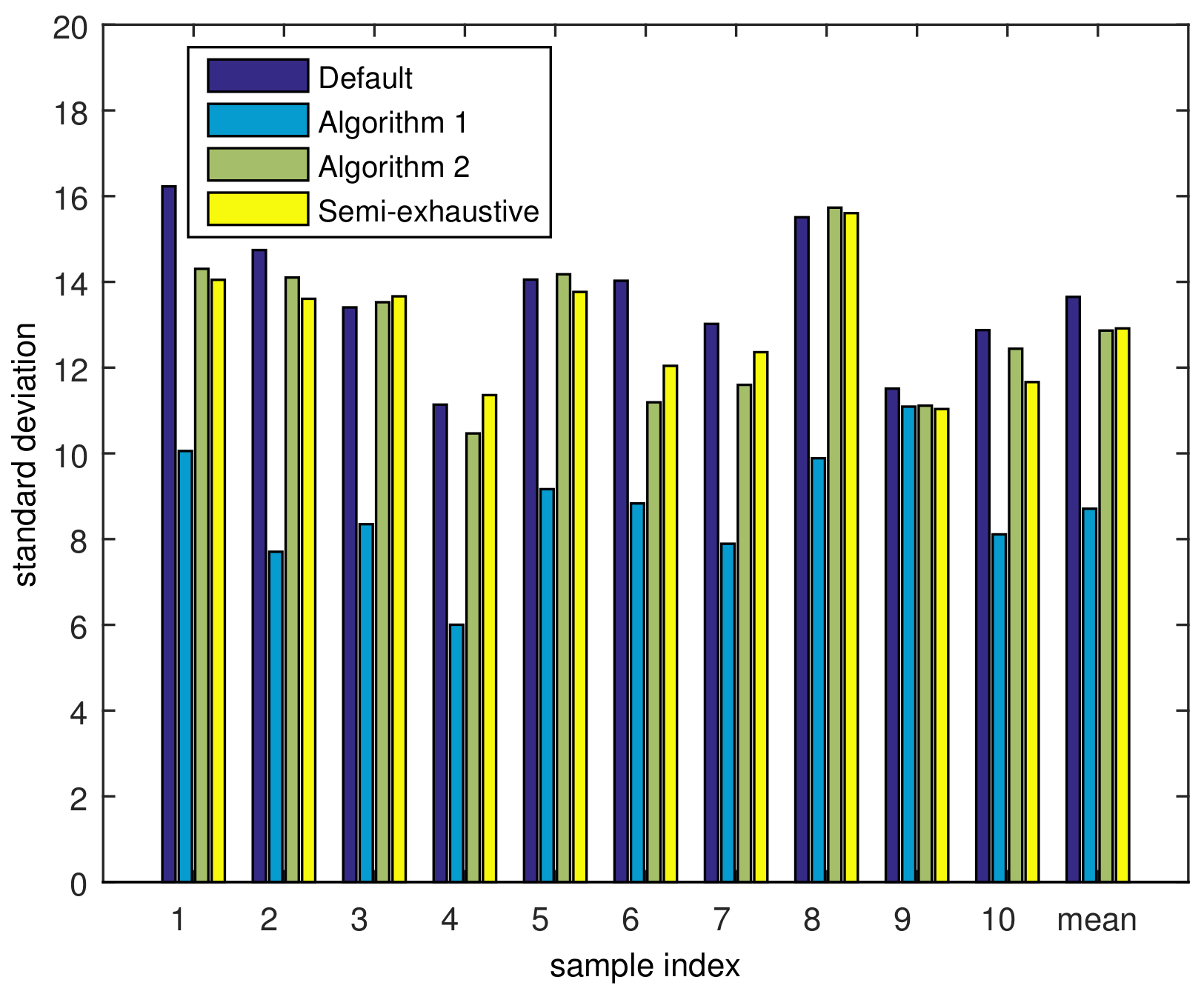 Sensors 21 01914 g010 Sensors 21 01914 g010