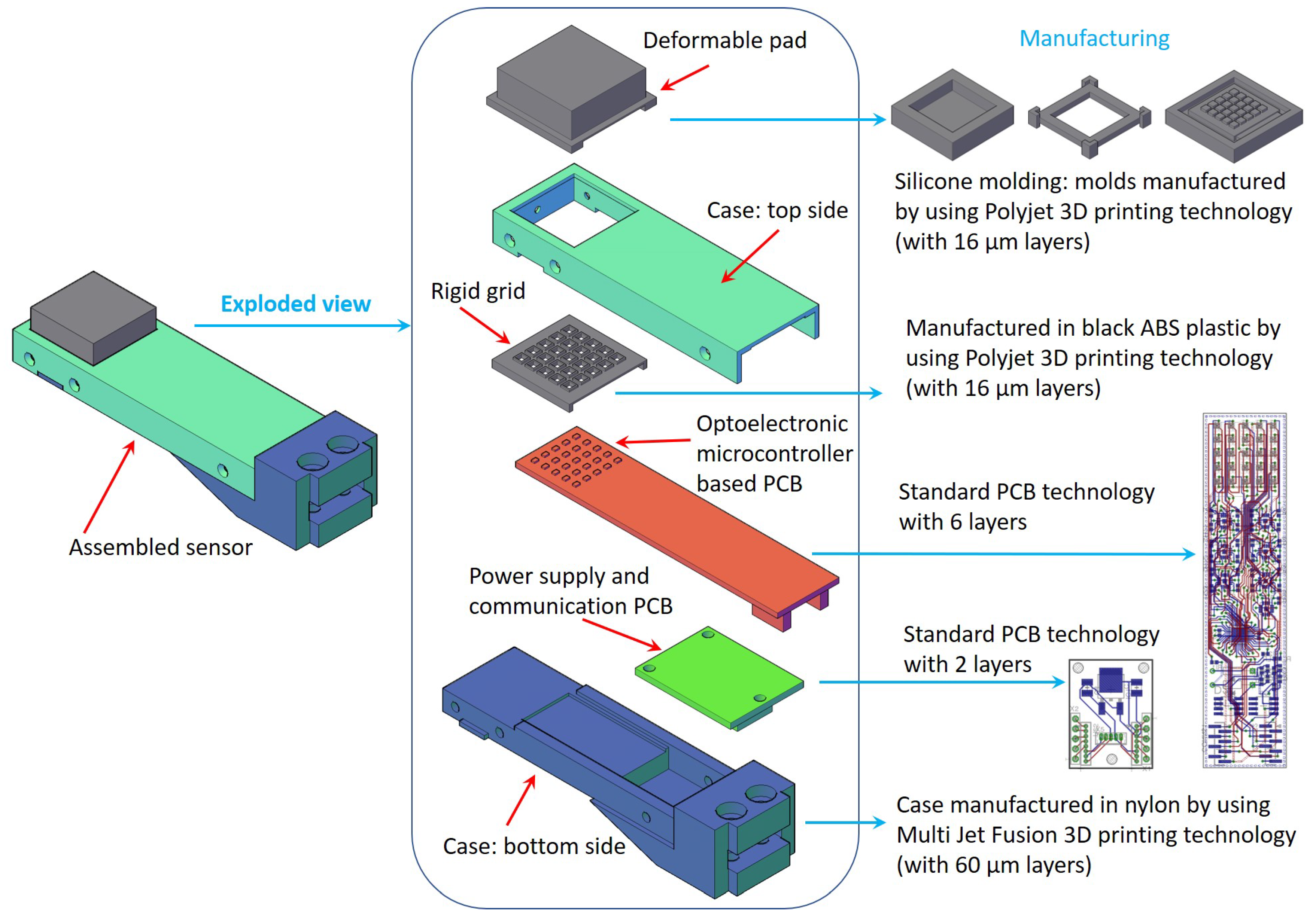 Sensors 21 01915 g001 Sensors 21 01915 g001