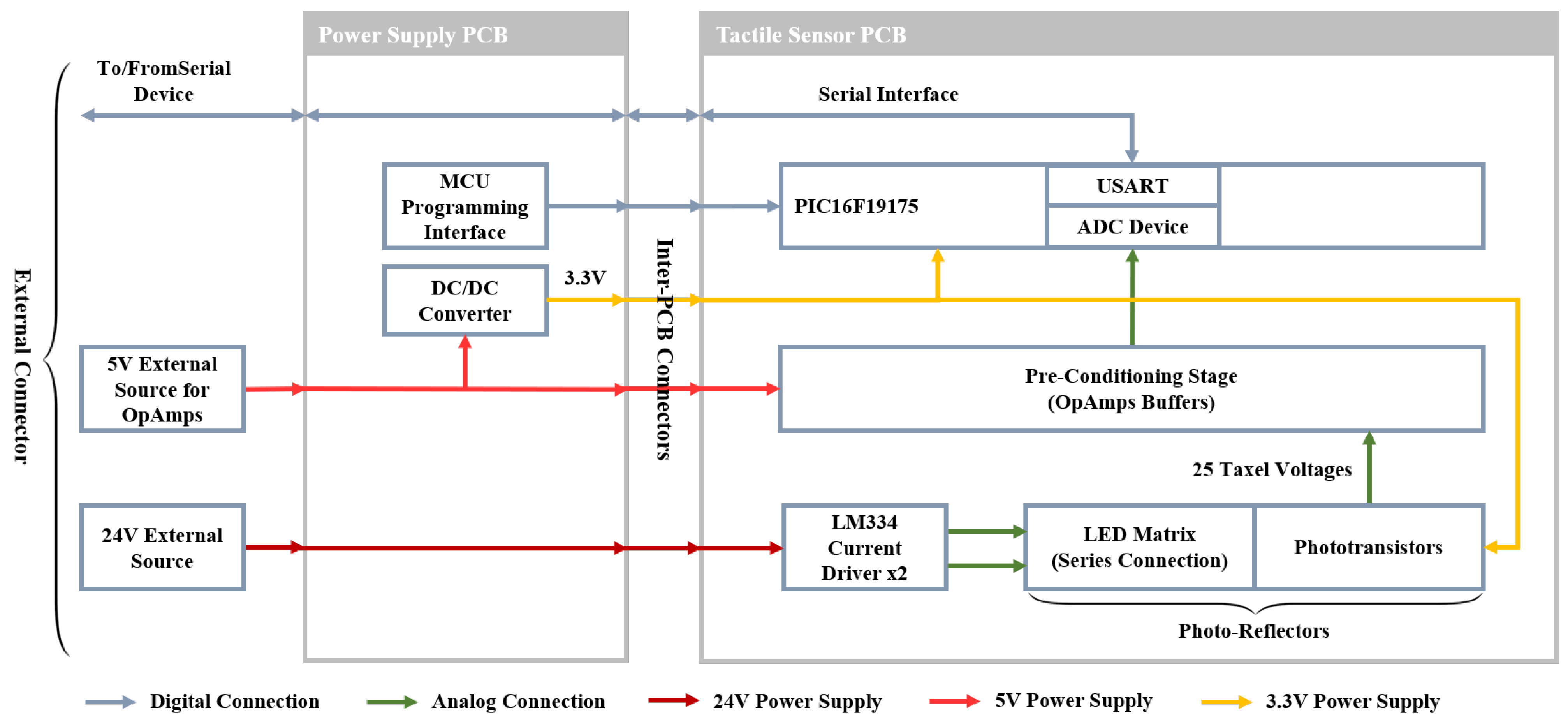 Sensors 21 01915 g002 Sensors 21 01915 g002