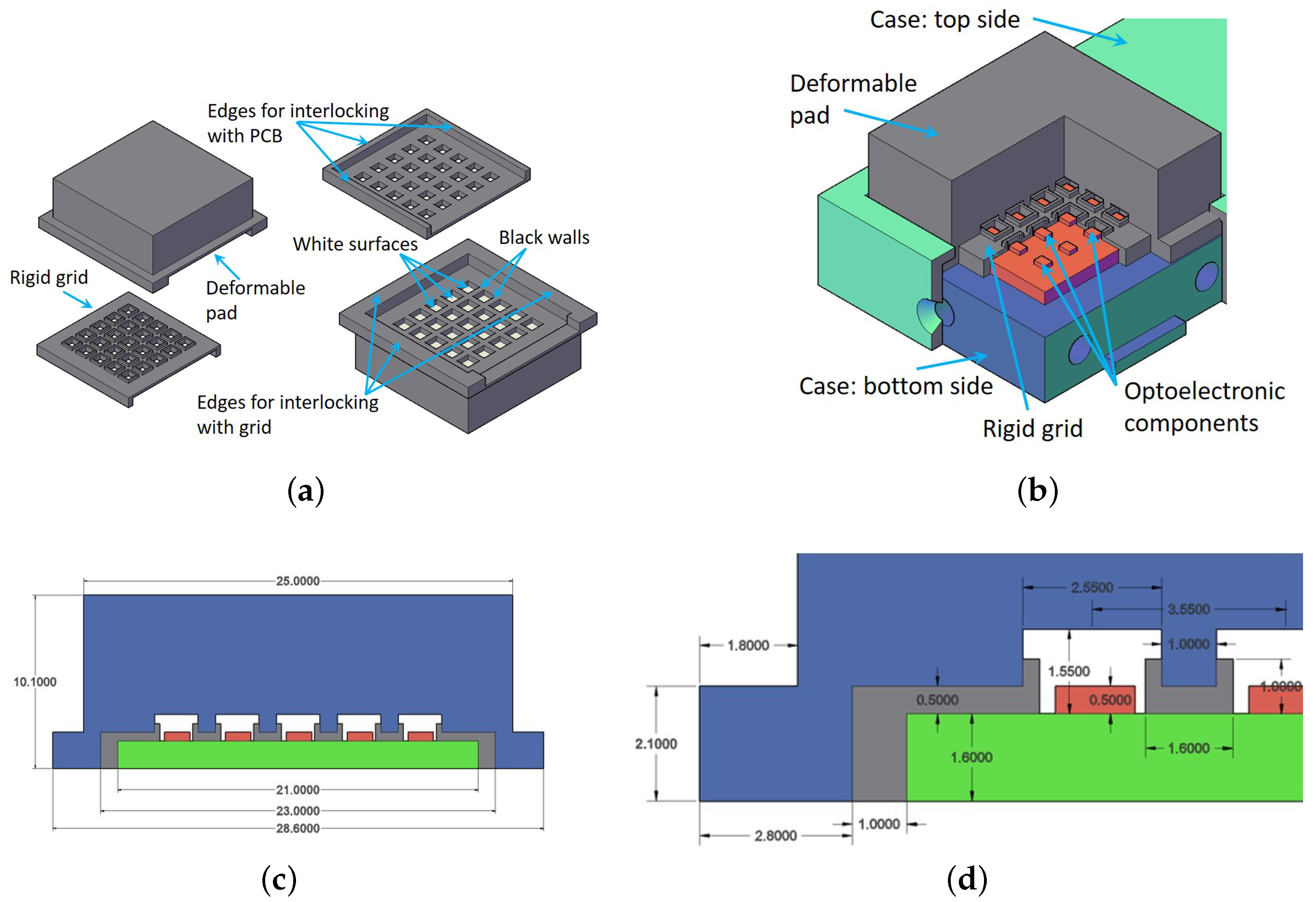 Sensors 21 01915 g004 Sensors 21 01915 g004