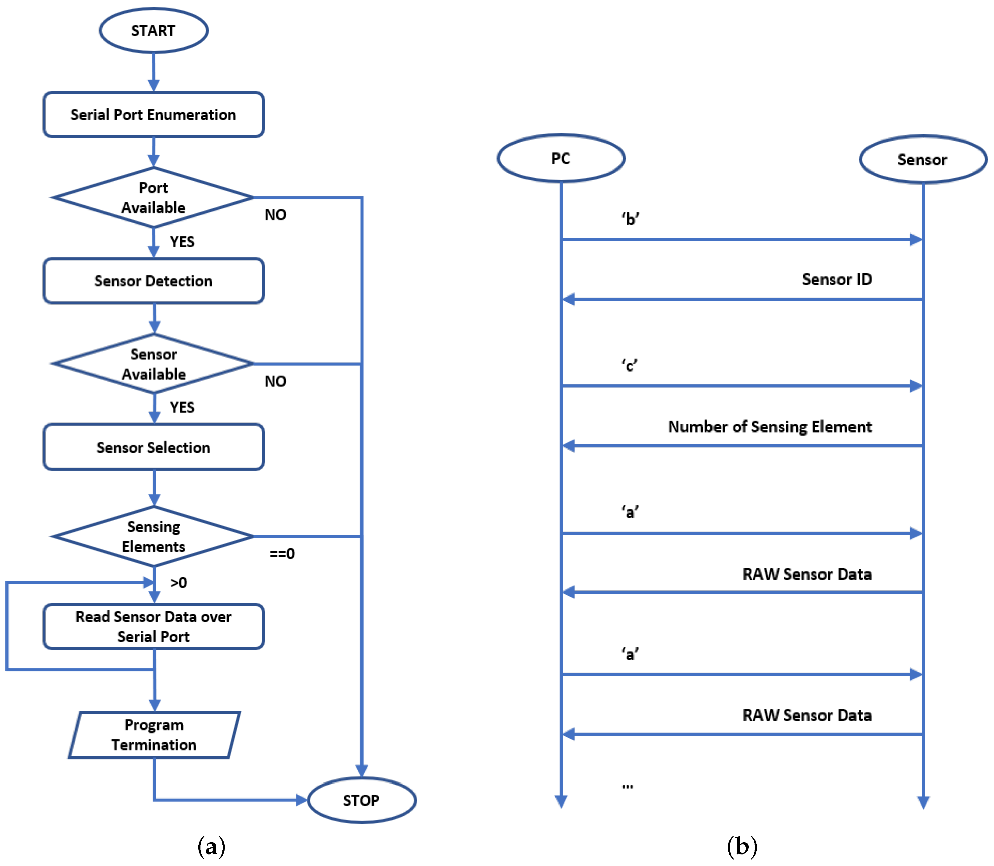 Sensors 21 01915 g006 Sensors 21 01915 g006