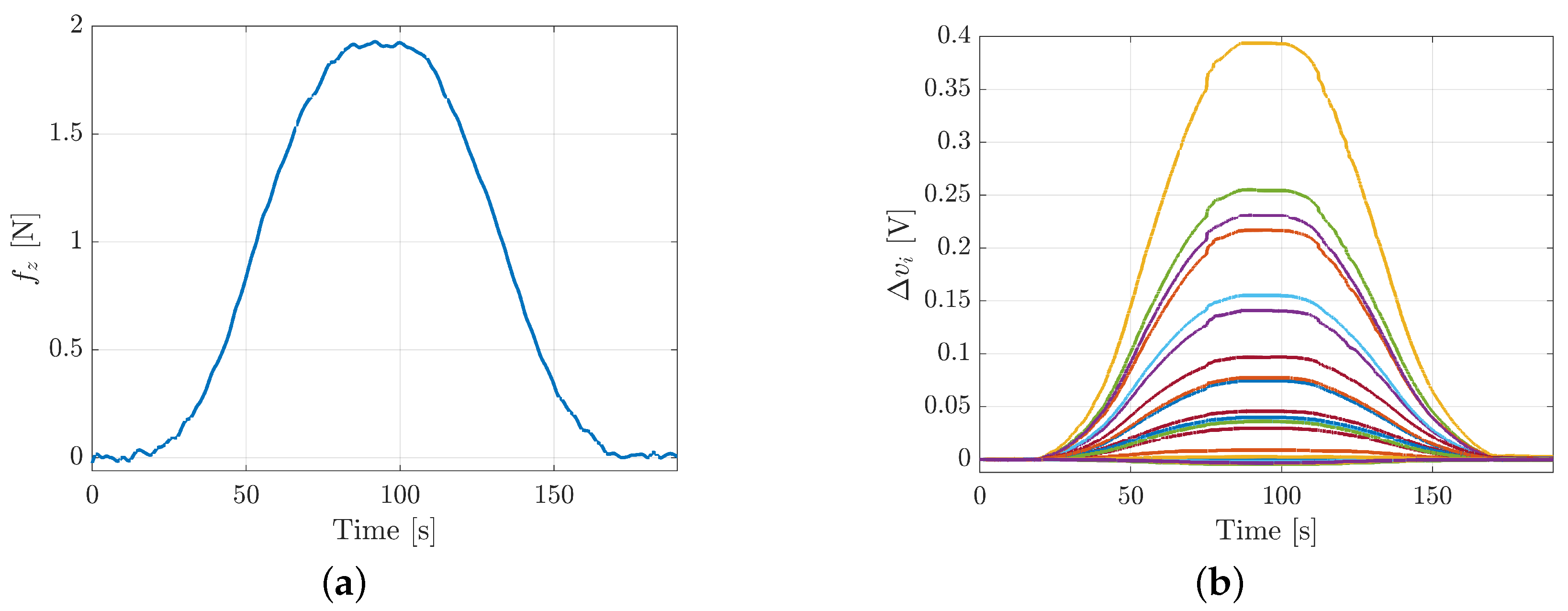 Sensors 21 01915 g008 Sensors 21 01915 g008