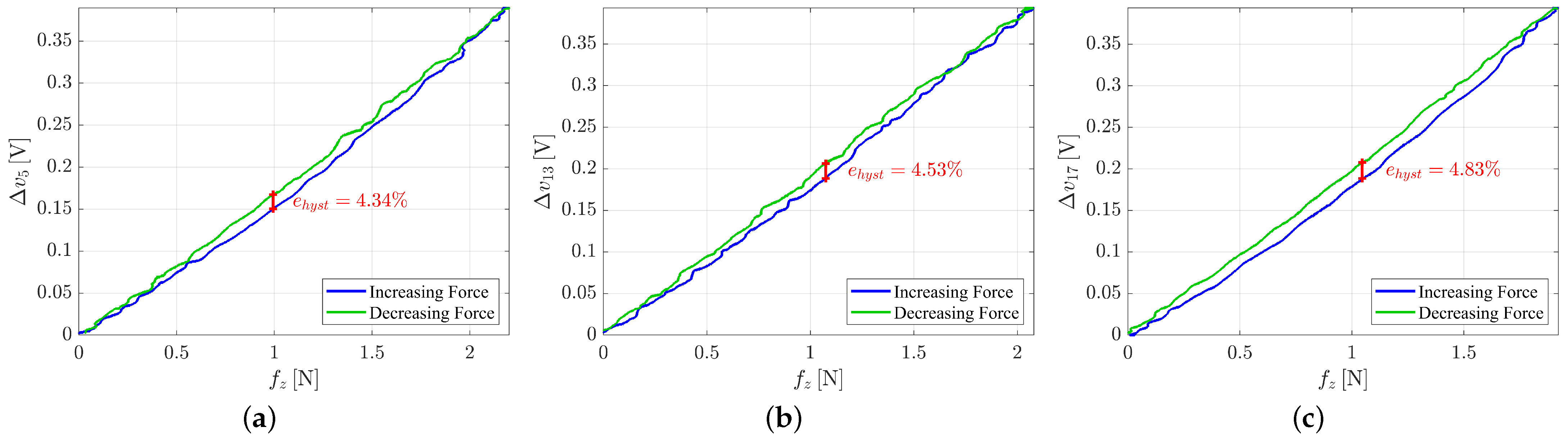 Sensors 21 01915 g009 Sensors 21 01915 g009