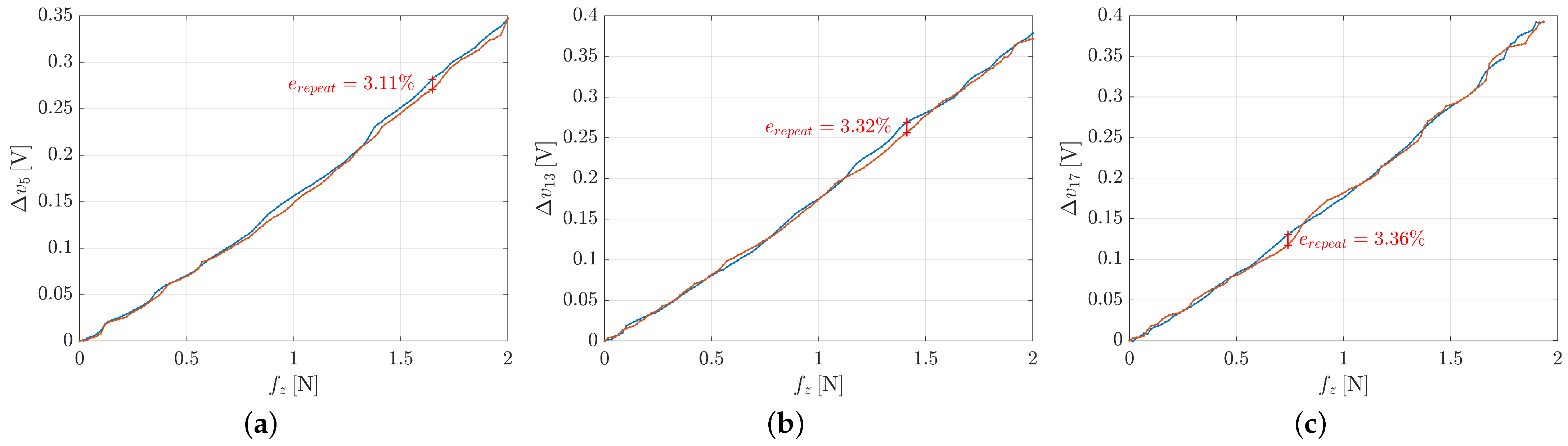 Sensors 21 01915 g011 Sensors 21 01915 g011