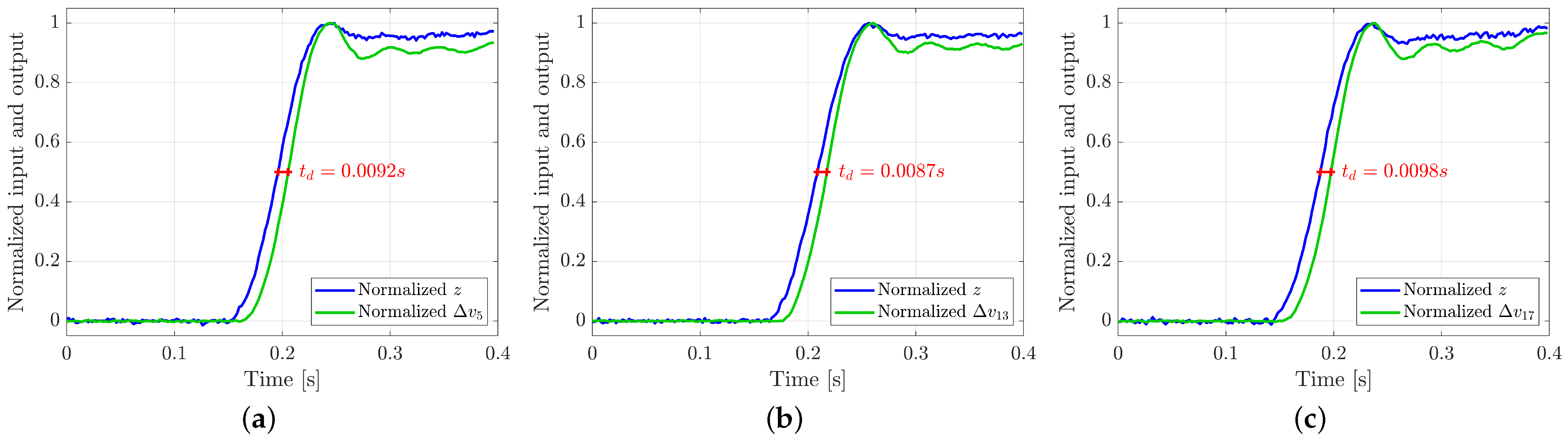 Sensors 21 01915 g012 Sensors 21 01915 g012