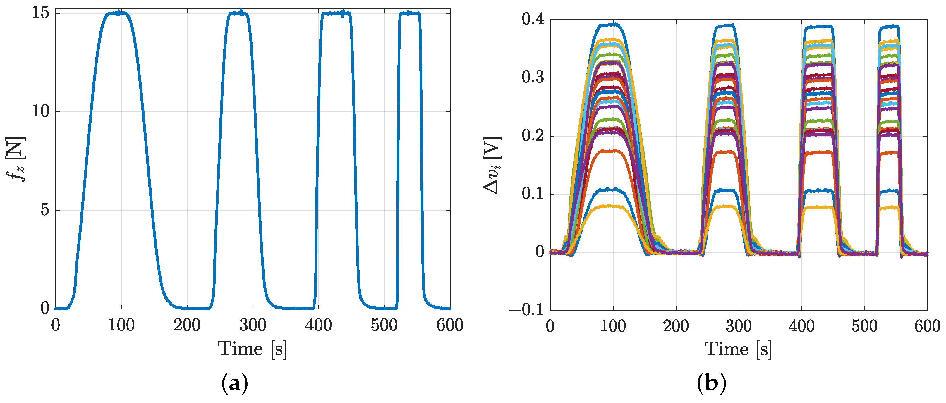 Sensors 21 01915 g015 Sensors 21 01915 g015