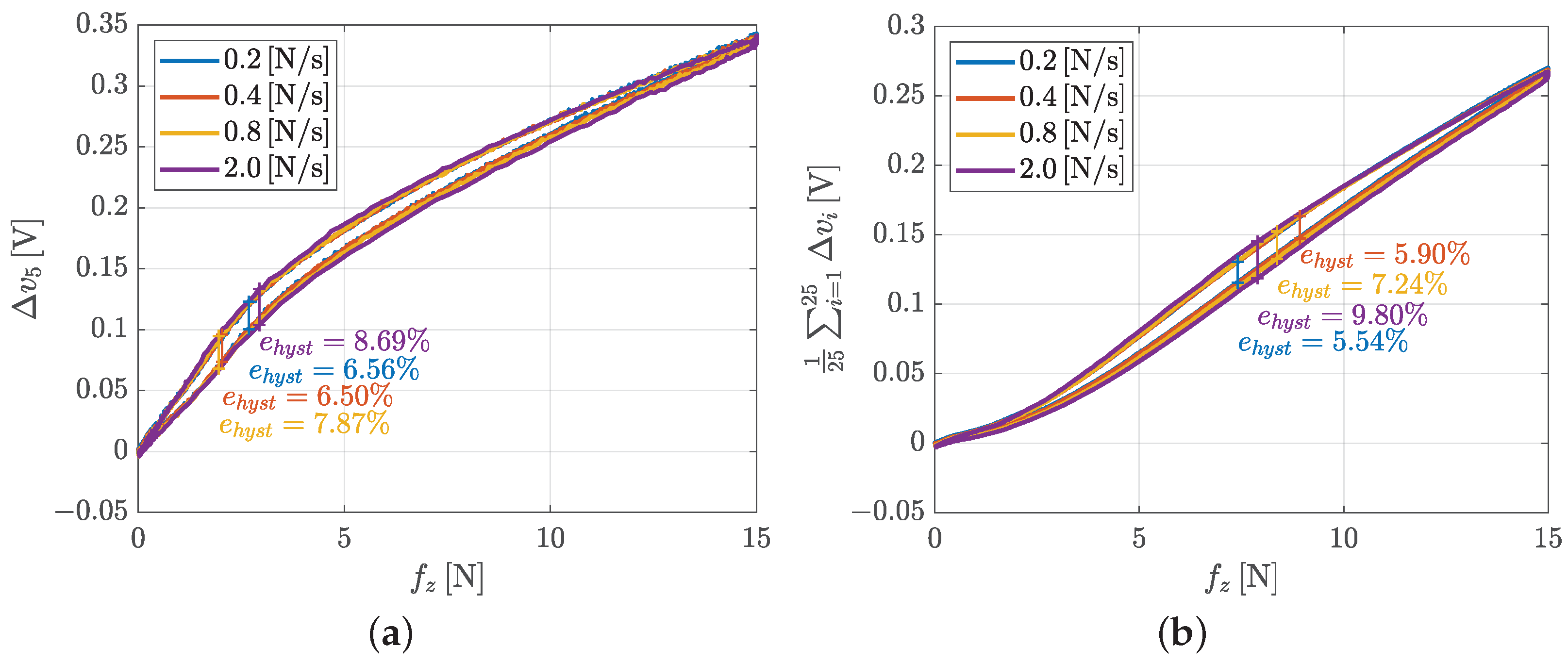 Sensors 21 01915 g016 Sensors 21 01915 g016