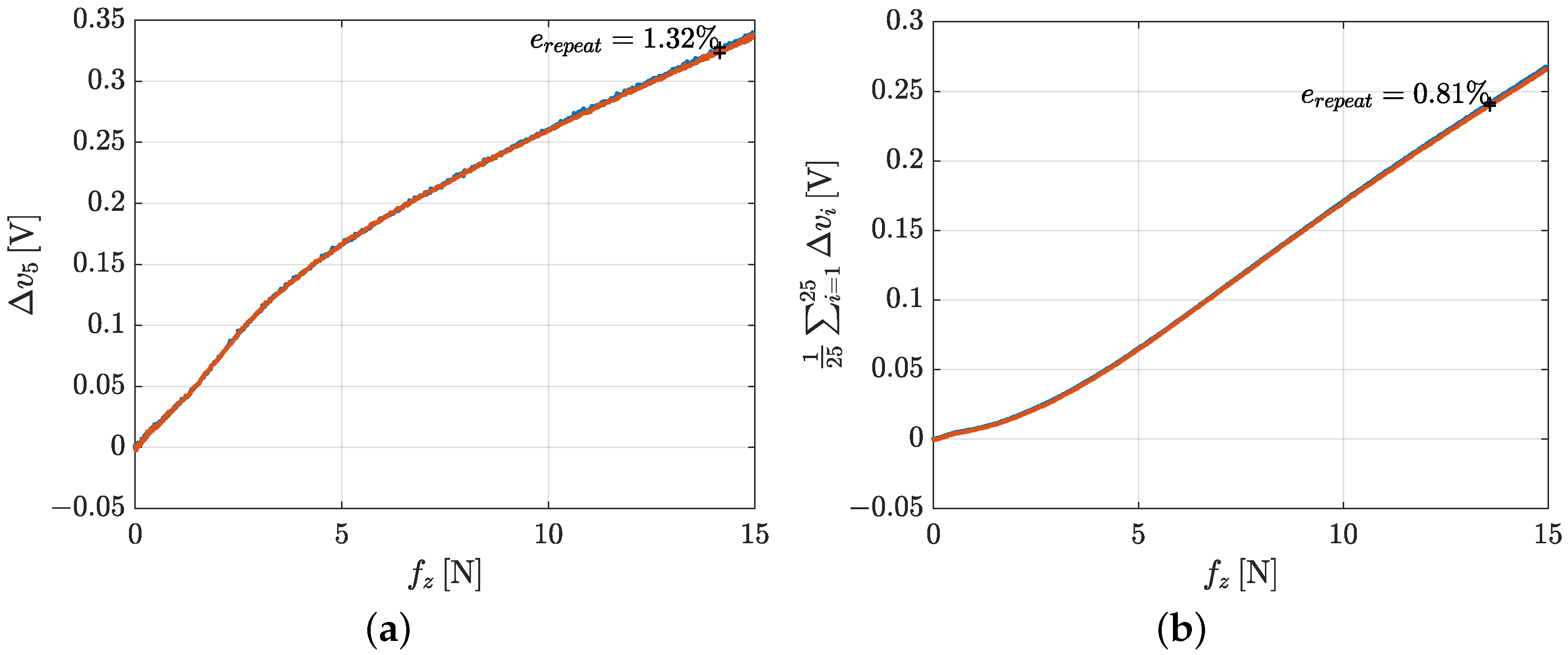 Sensors 21 01915 g017 Sensors 21 01915 g017
