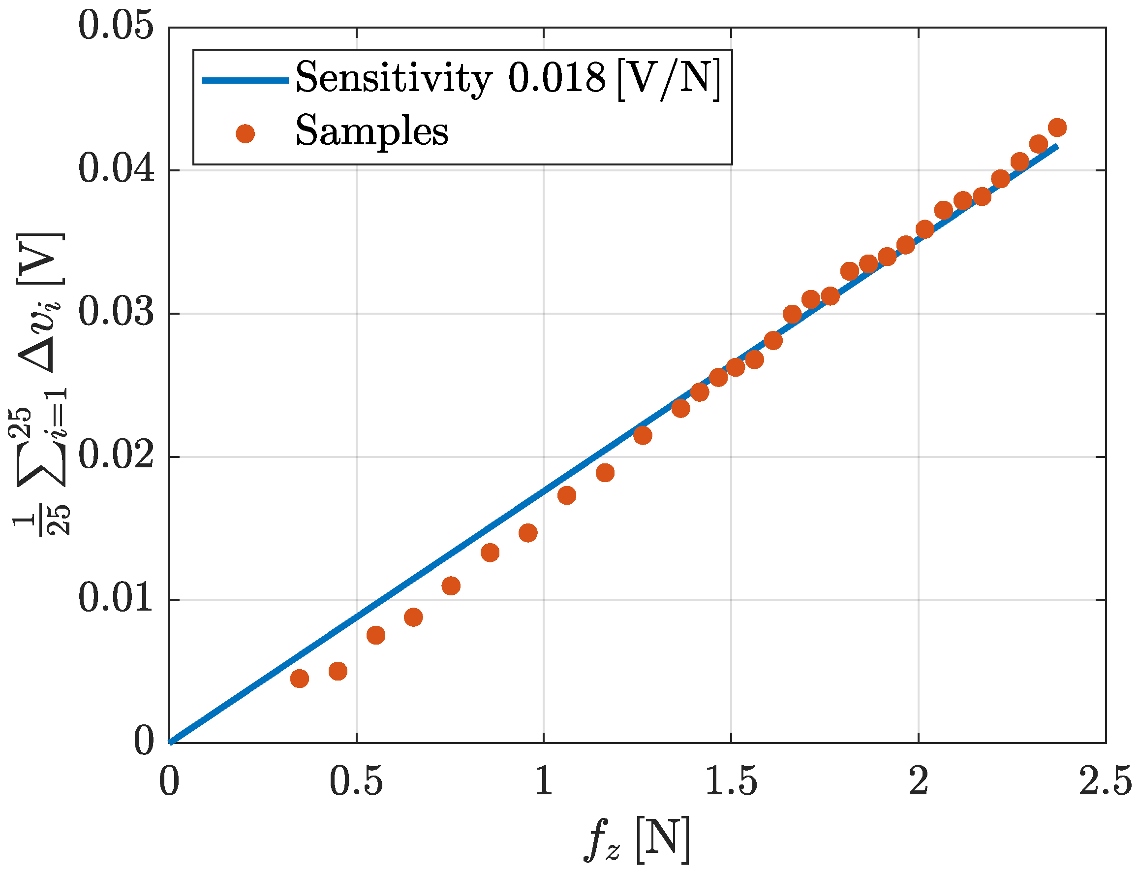 Sensors 21 01915 g018 Sensors 21 01915 g018