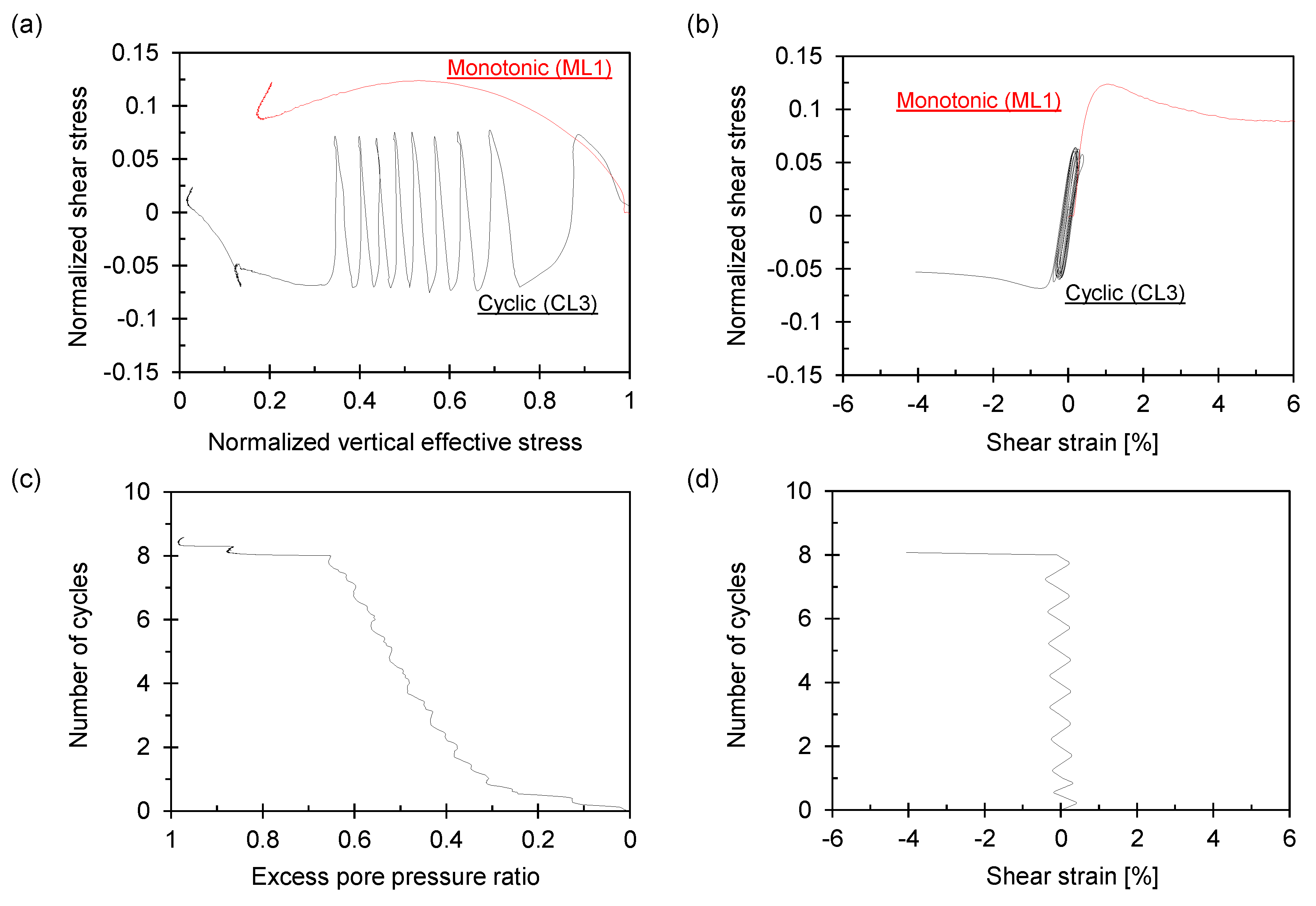 Sensors 21 01916 g009