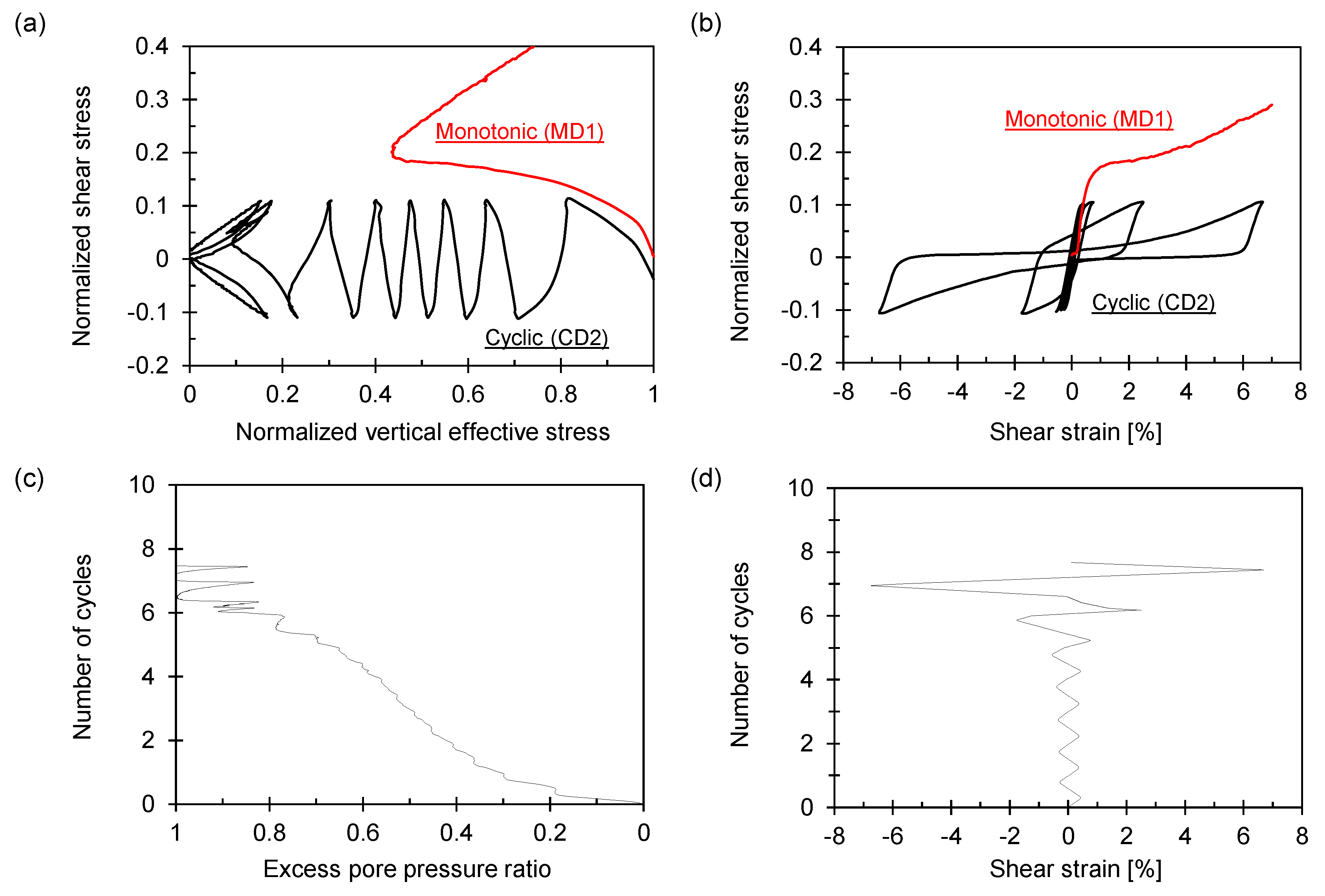 Sensors 21 01916 g010