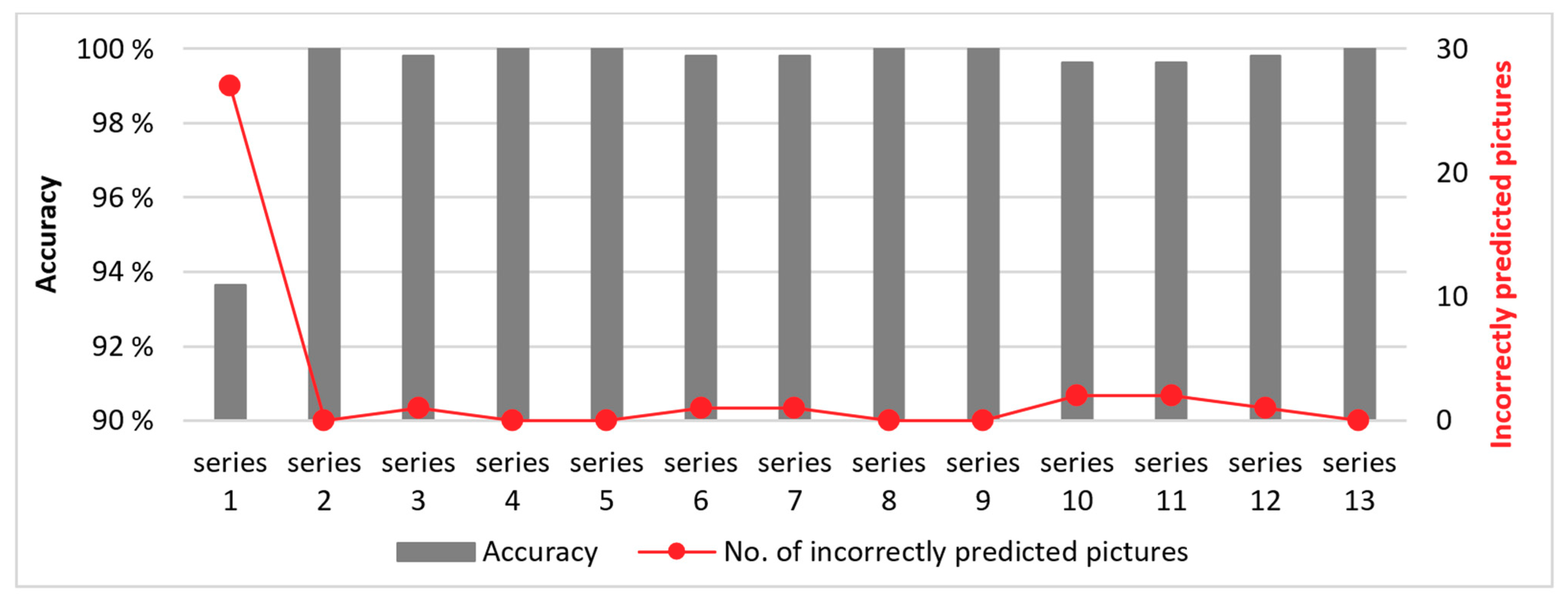 Sensors 21 01917 g011