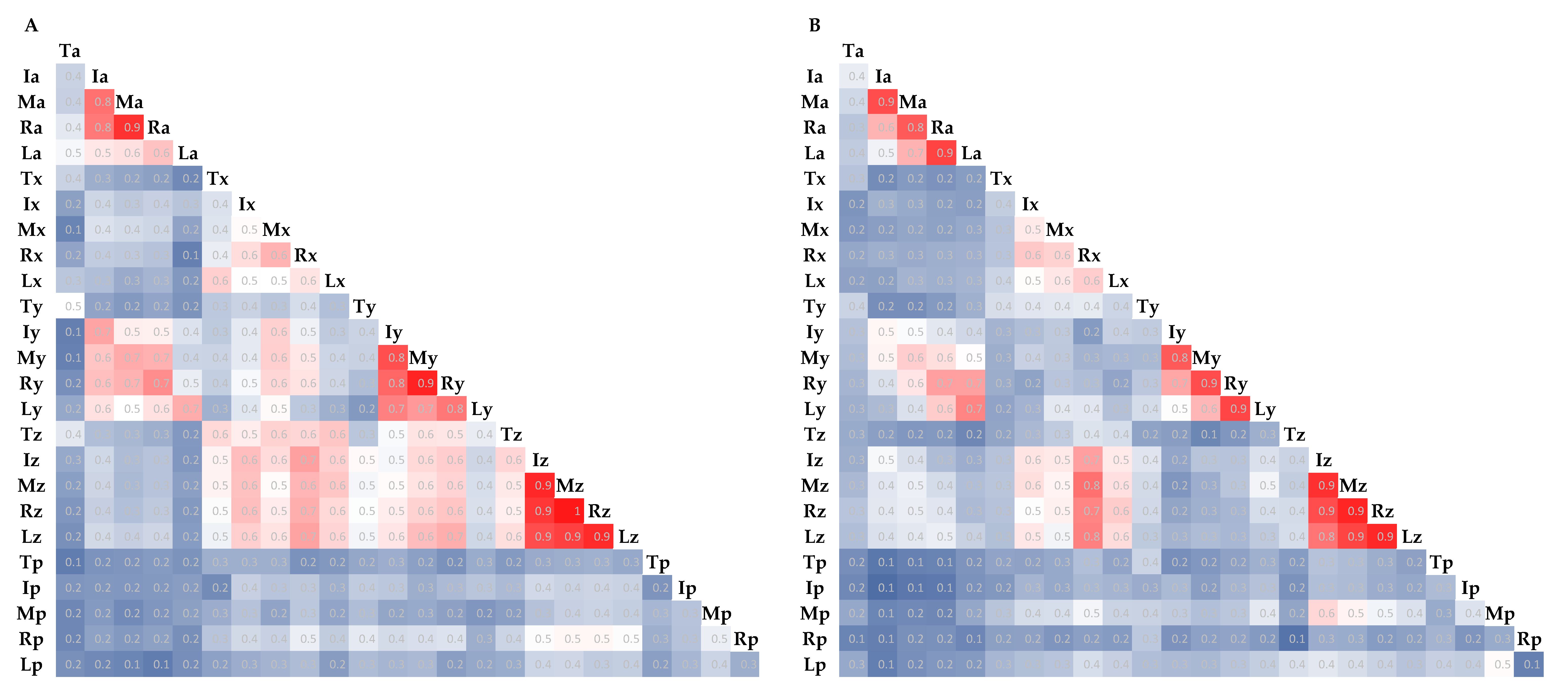 Sensors 21 01918 g007