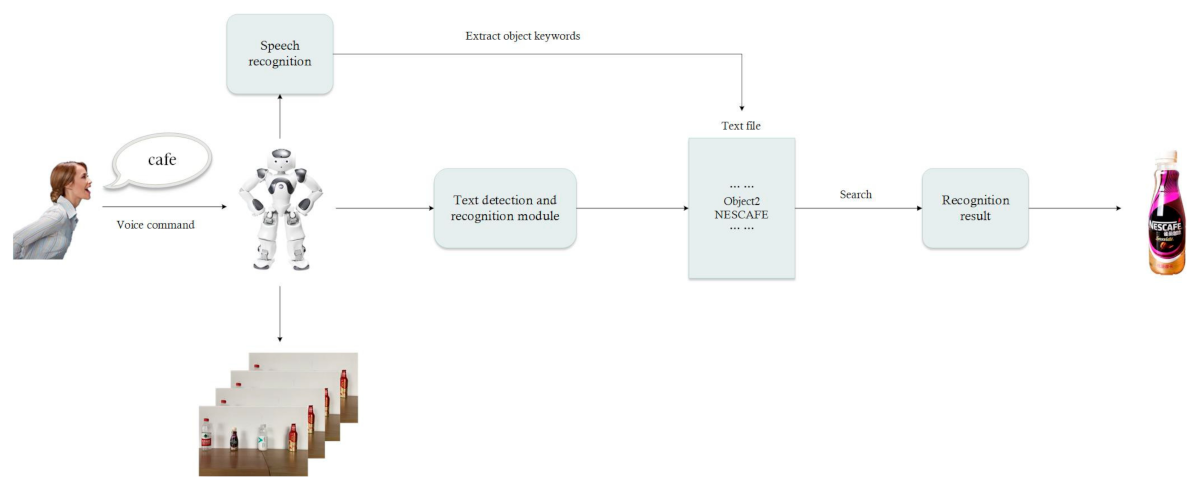 Sensors 21 01919 g002