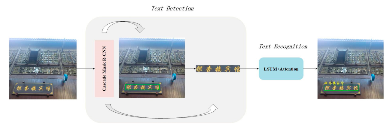 Sensors 21 01919 g003