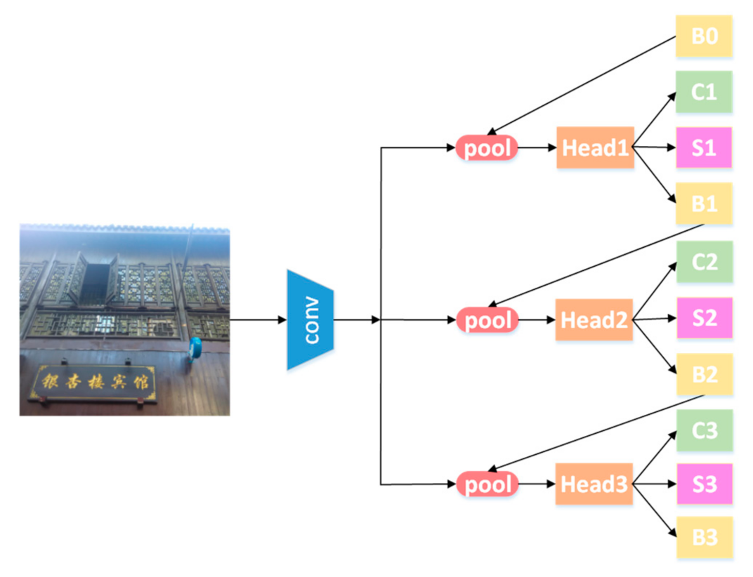 Sensors 21 01919 g004