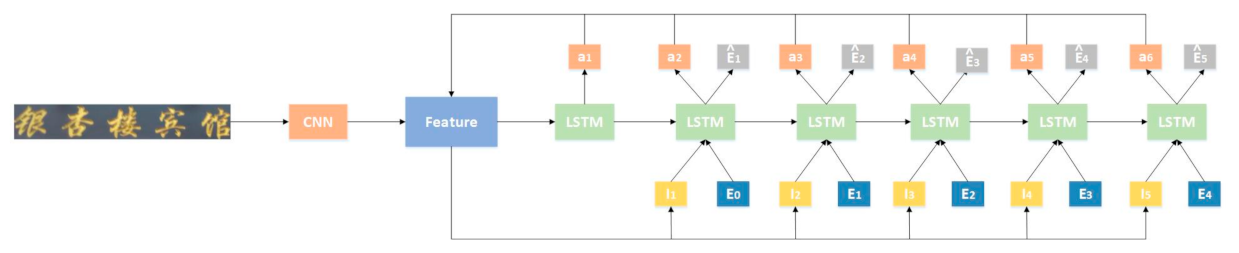 Sensors 21 01919 g006