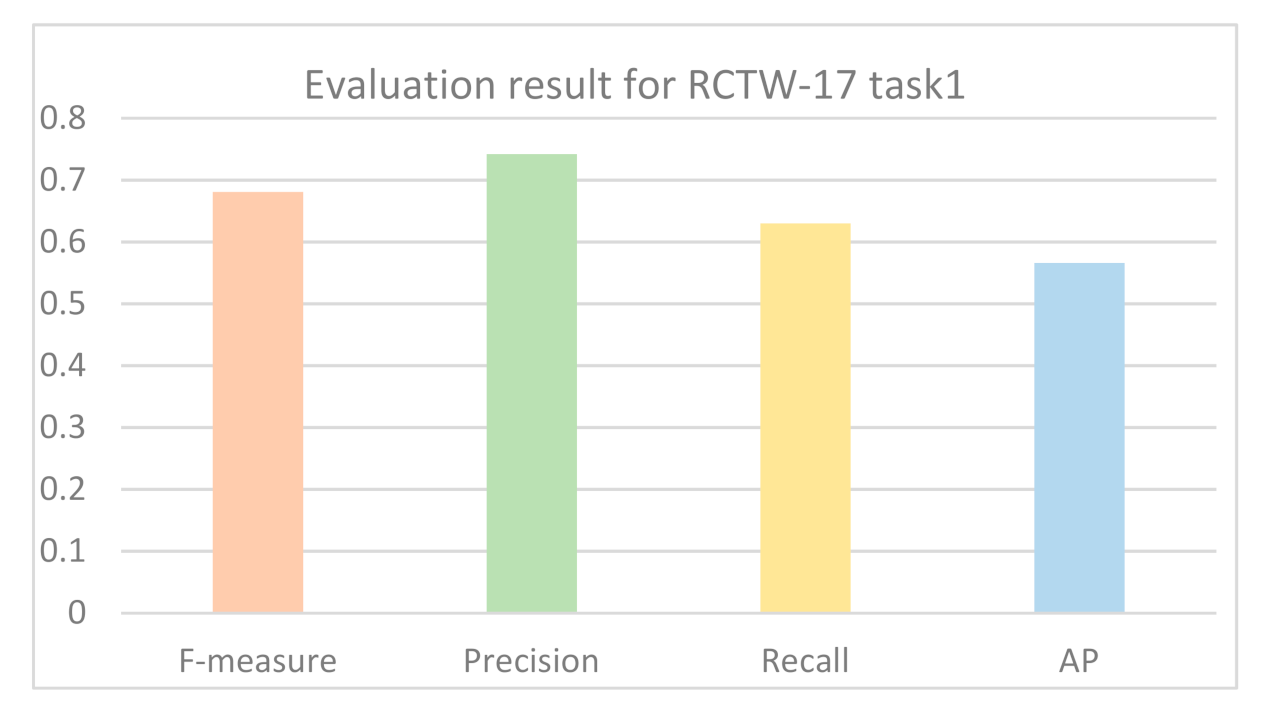 Sensors 21 01919 g008