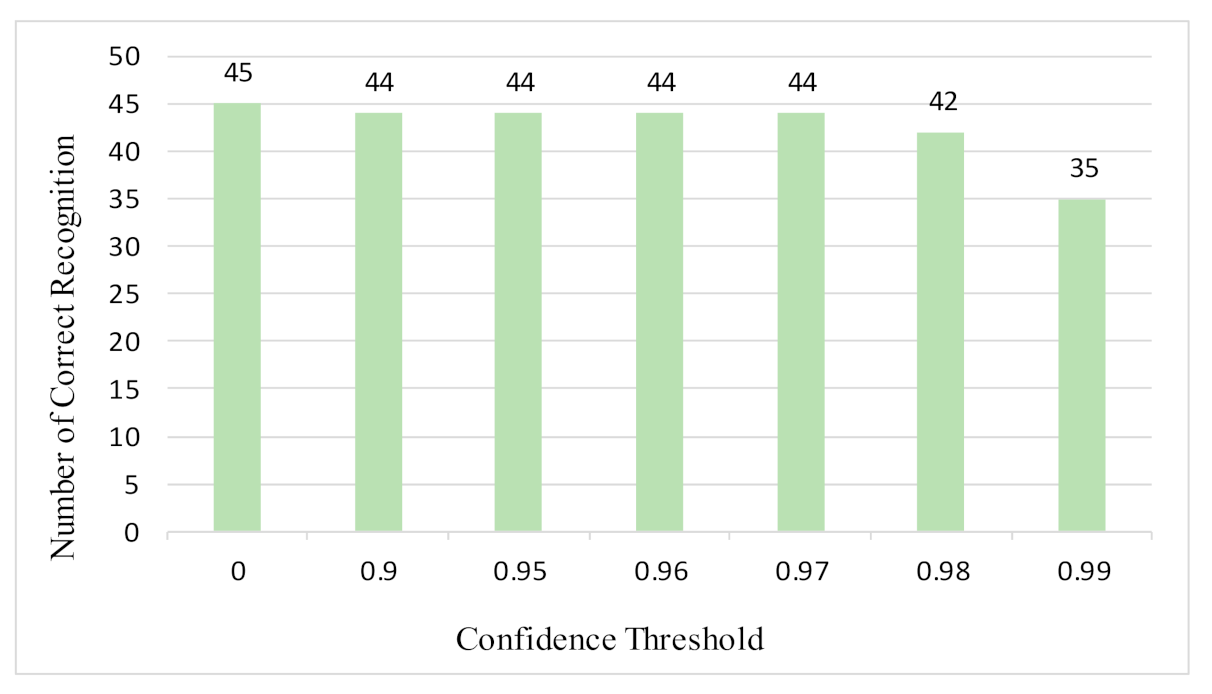 Sensors 21 01919 g014