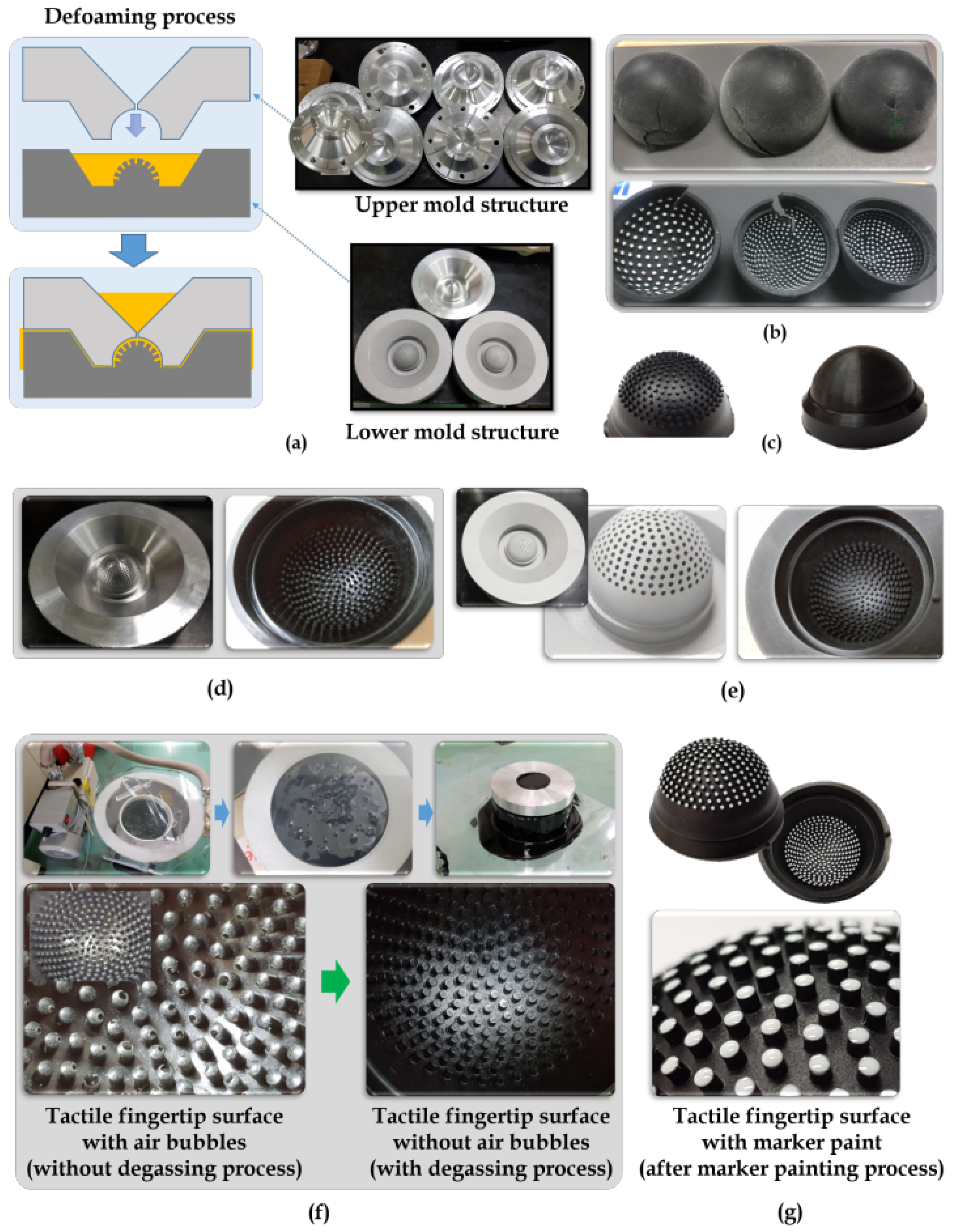 Sensors 21 01920 g004