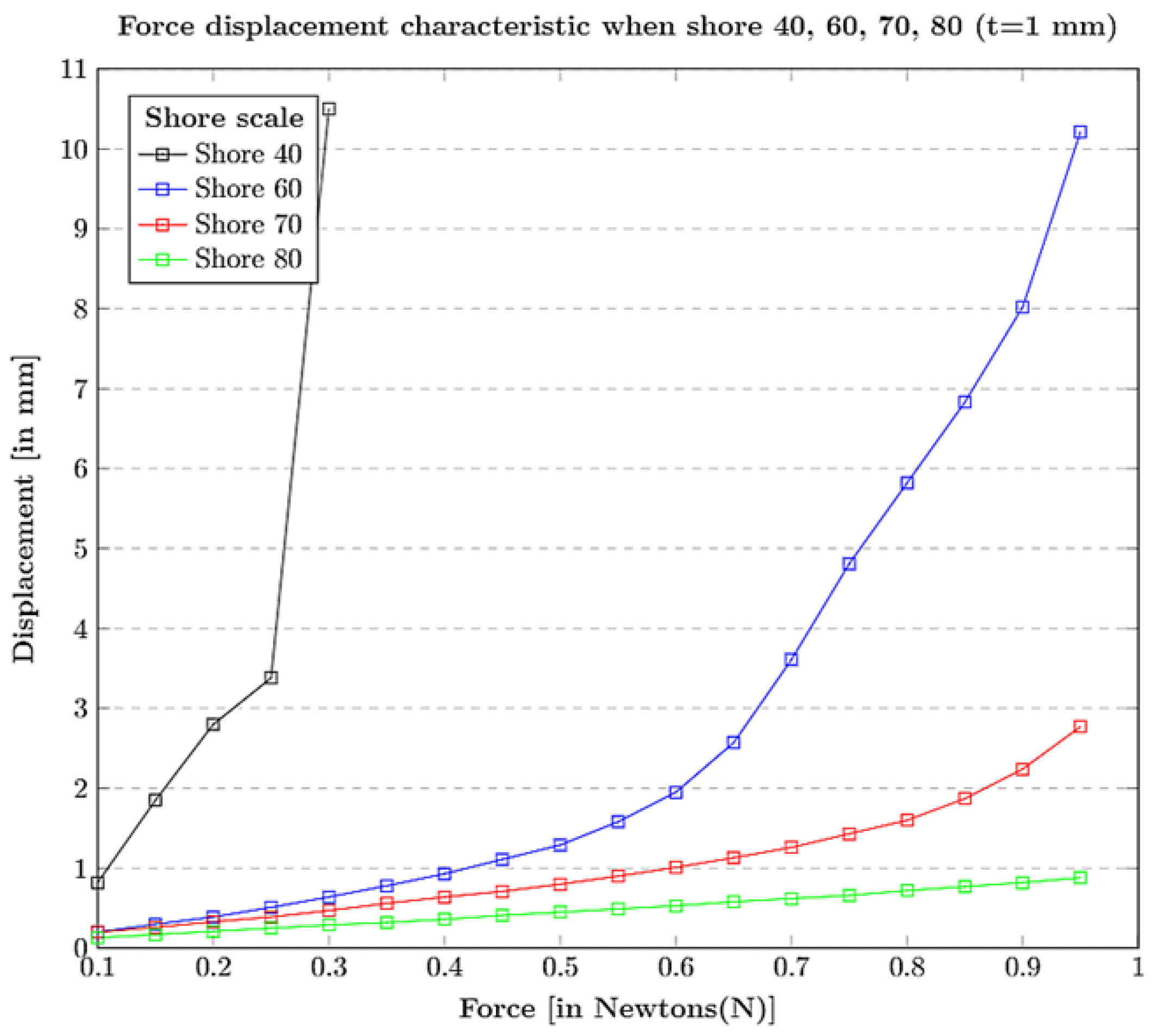 Sensors 21 01920 g005