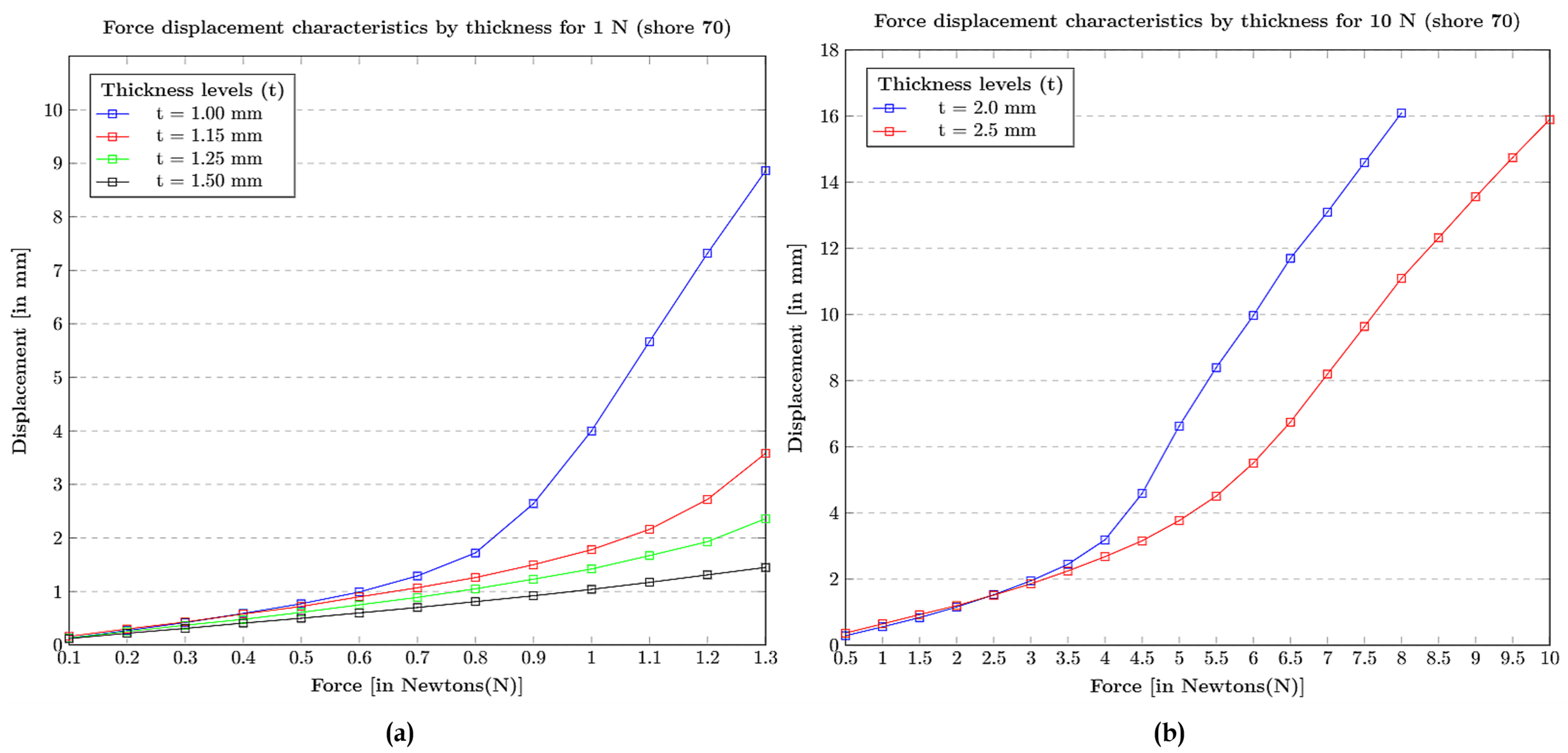 Sensors 21 01920 g006