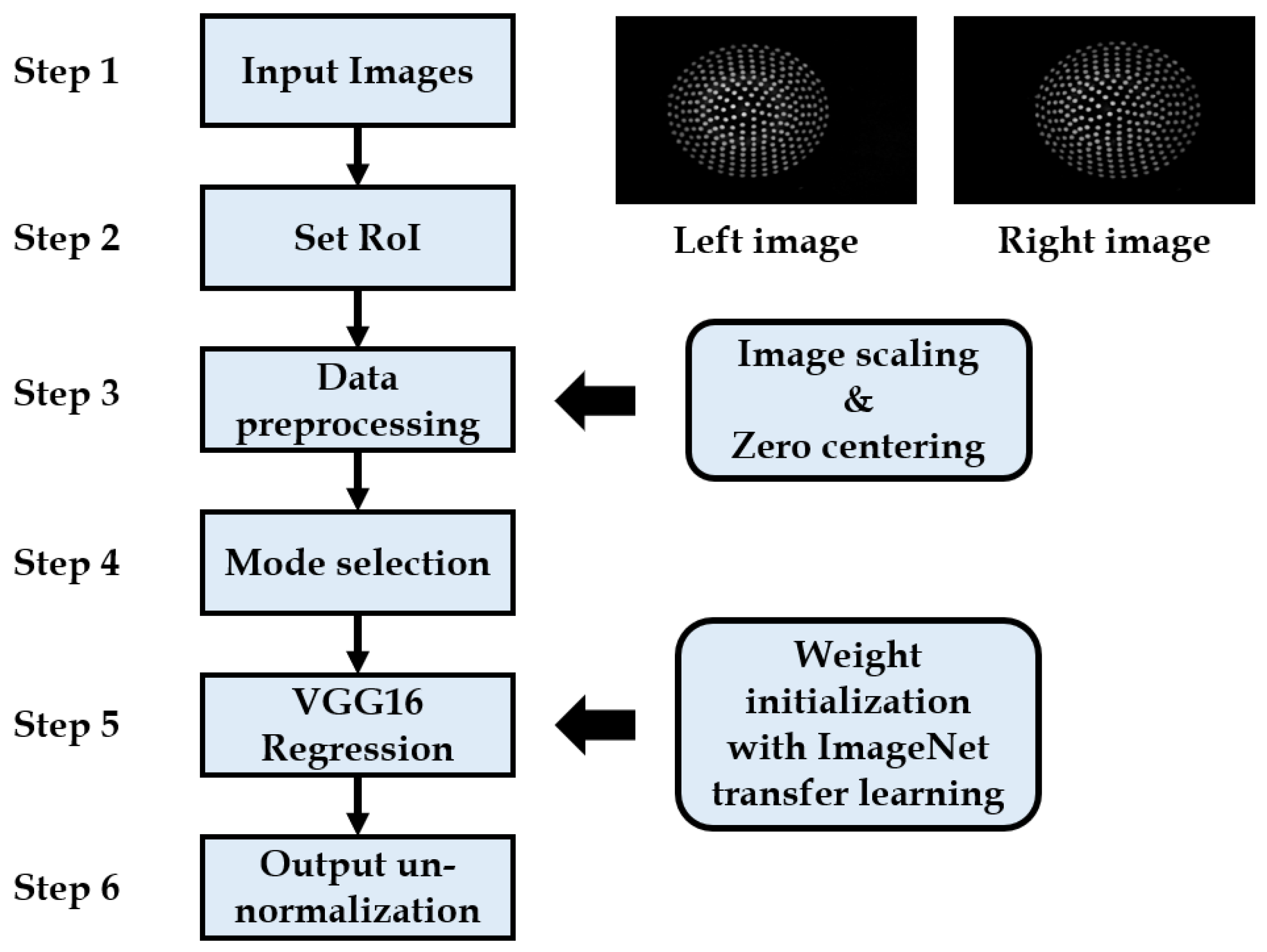 Sensors 21 01920 g008