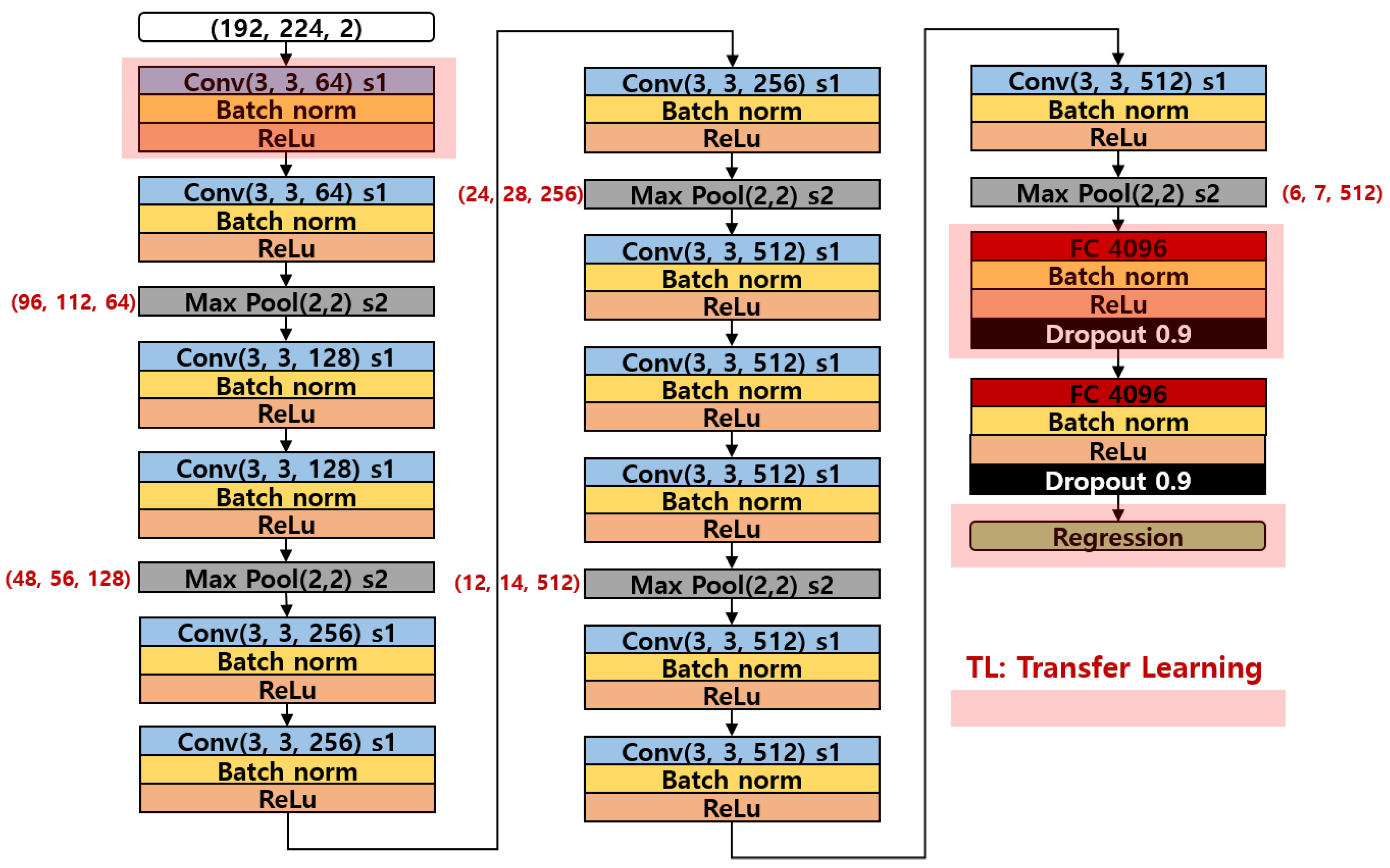 Sensors 21 01920 g010