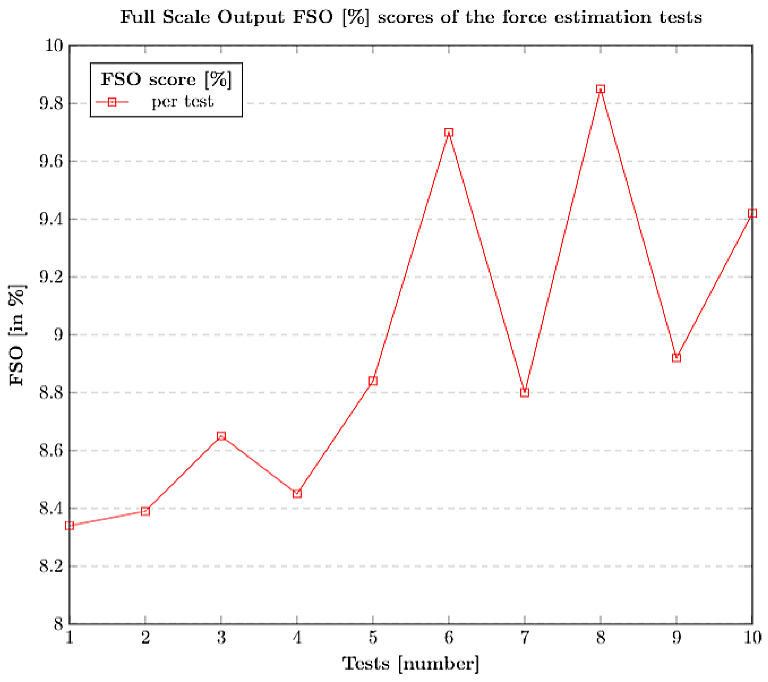 Sensors 21 01920 g016