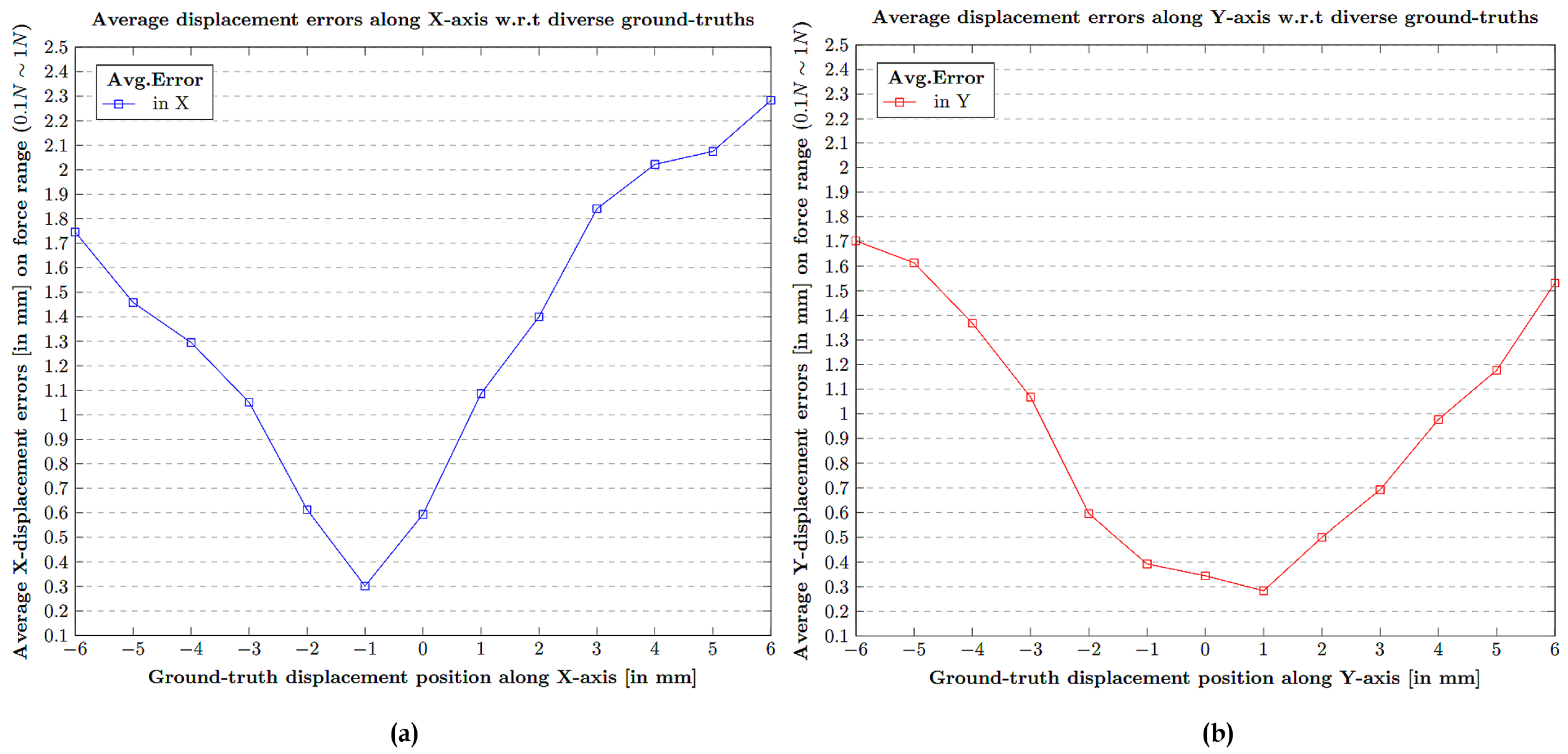 Sensors 21 01920 g017