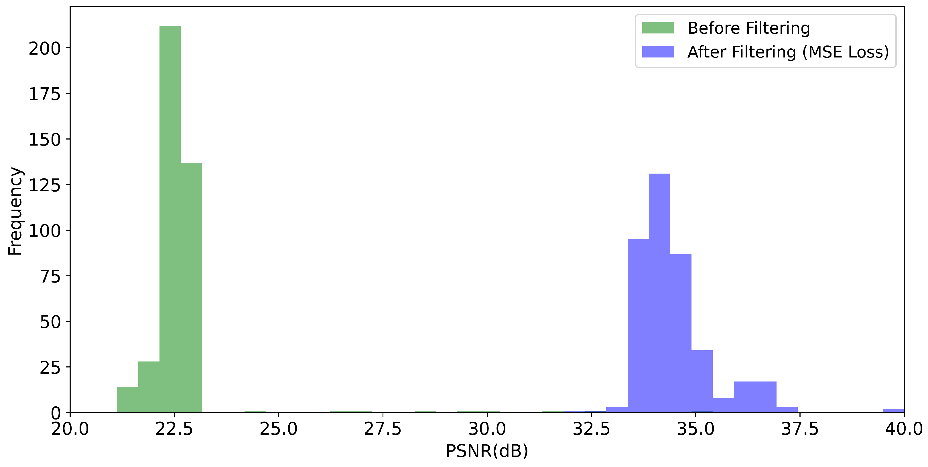 Sensors 21 01921 g008