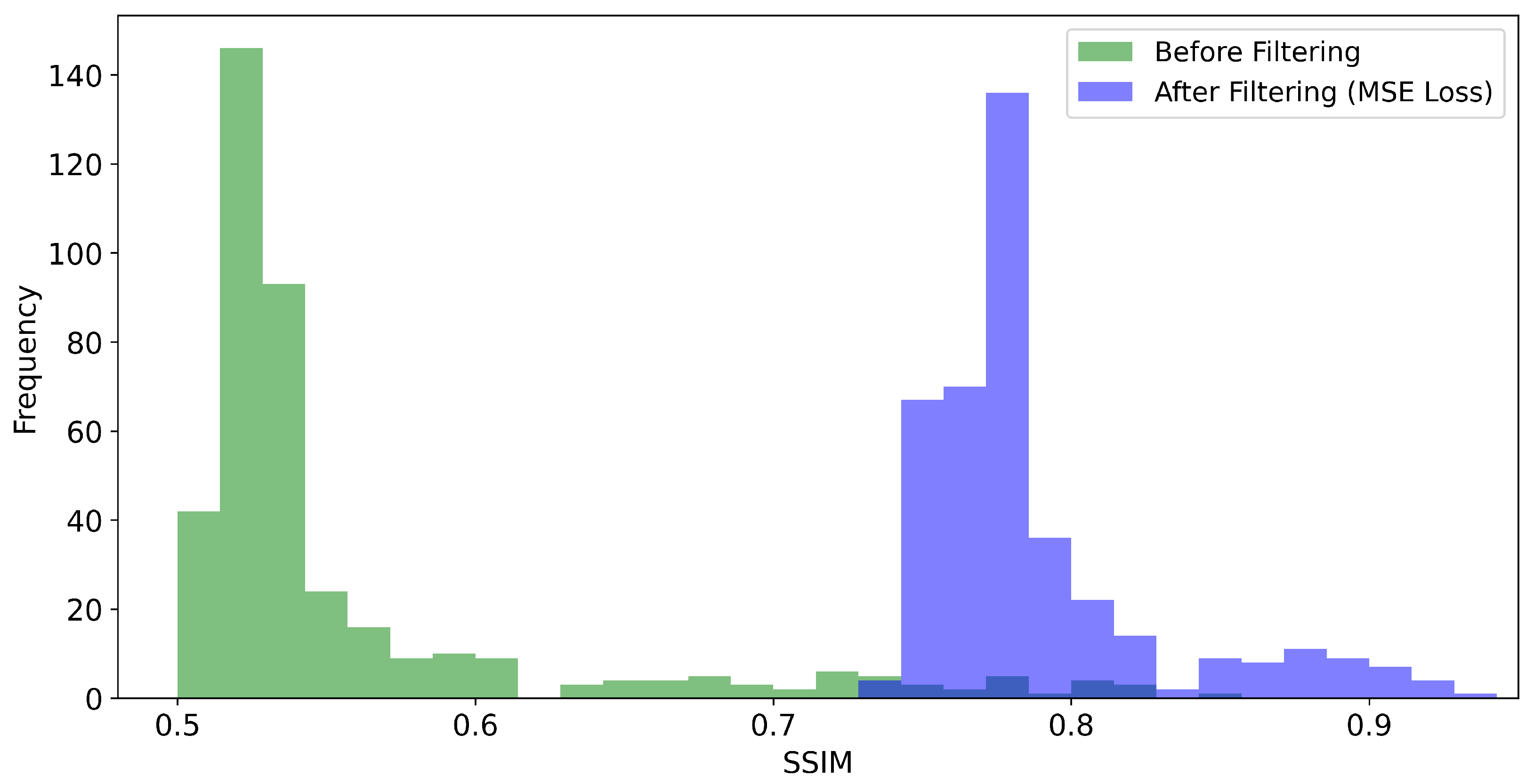 Sensors 21 01921 g009