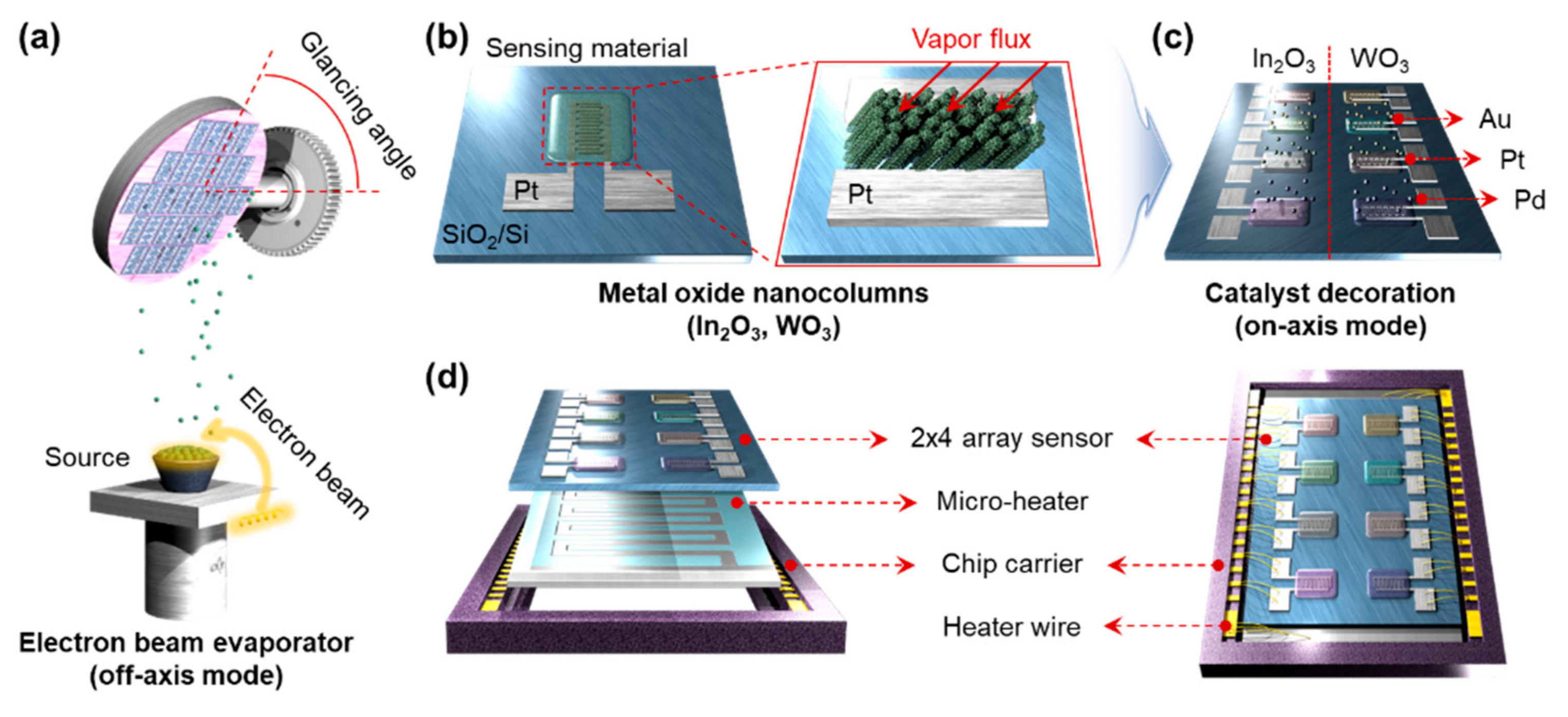 Sensors 21 01922 g001