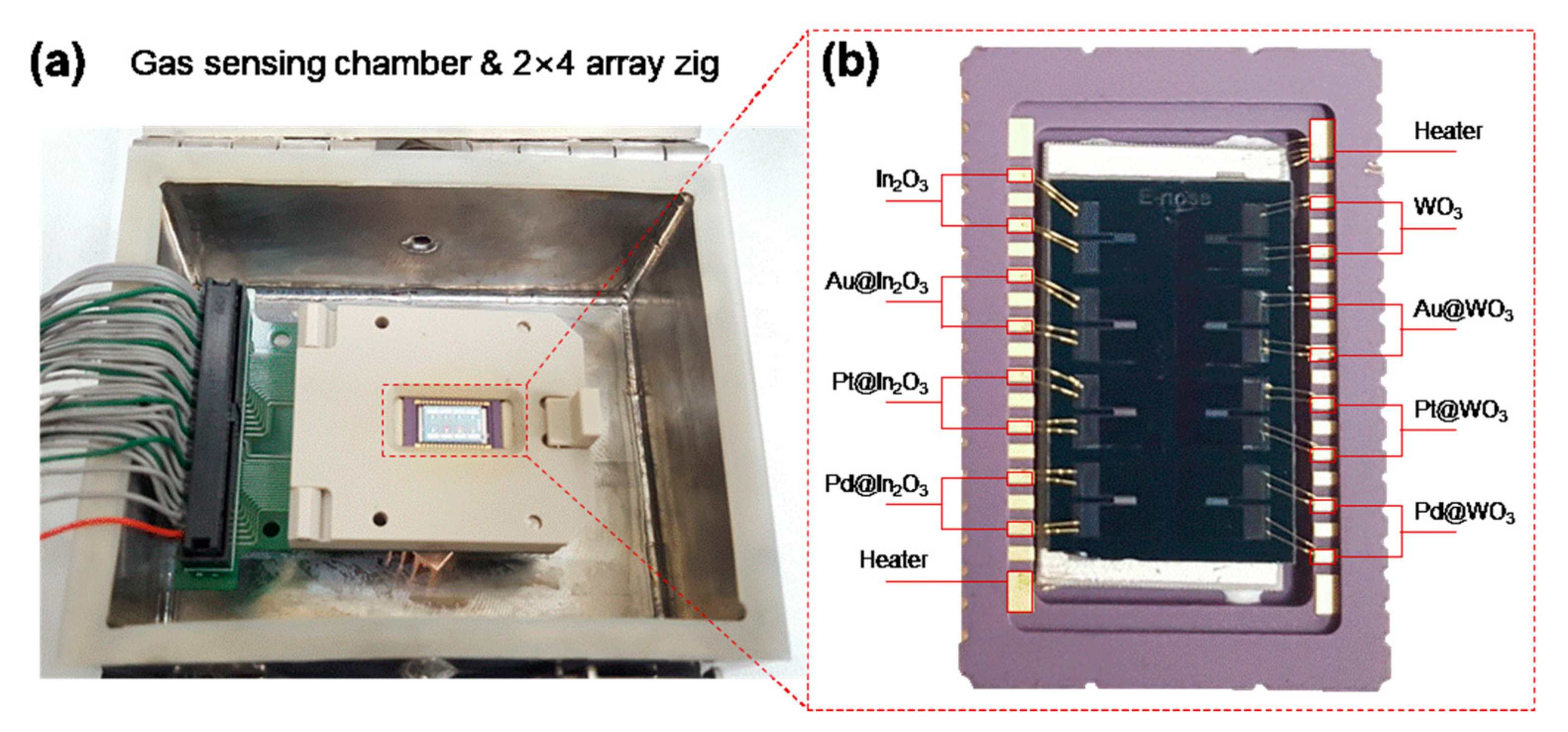 Sensors 21 01922 g003