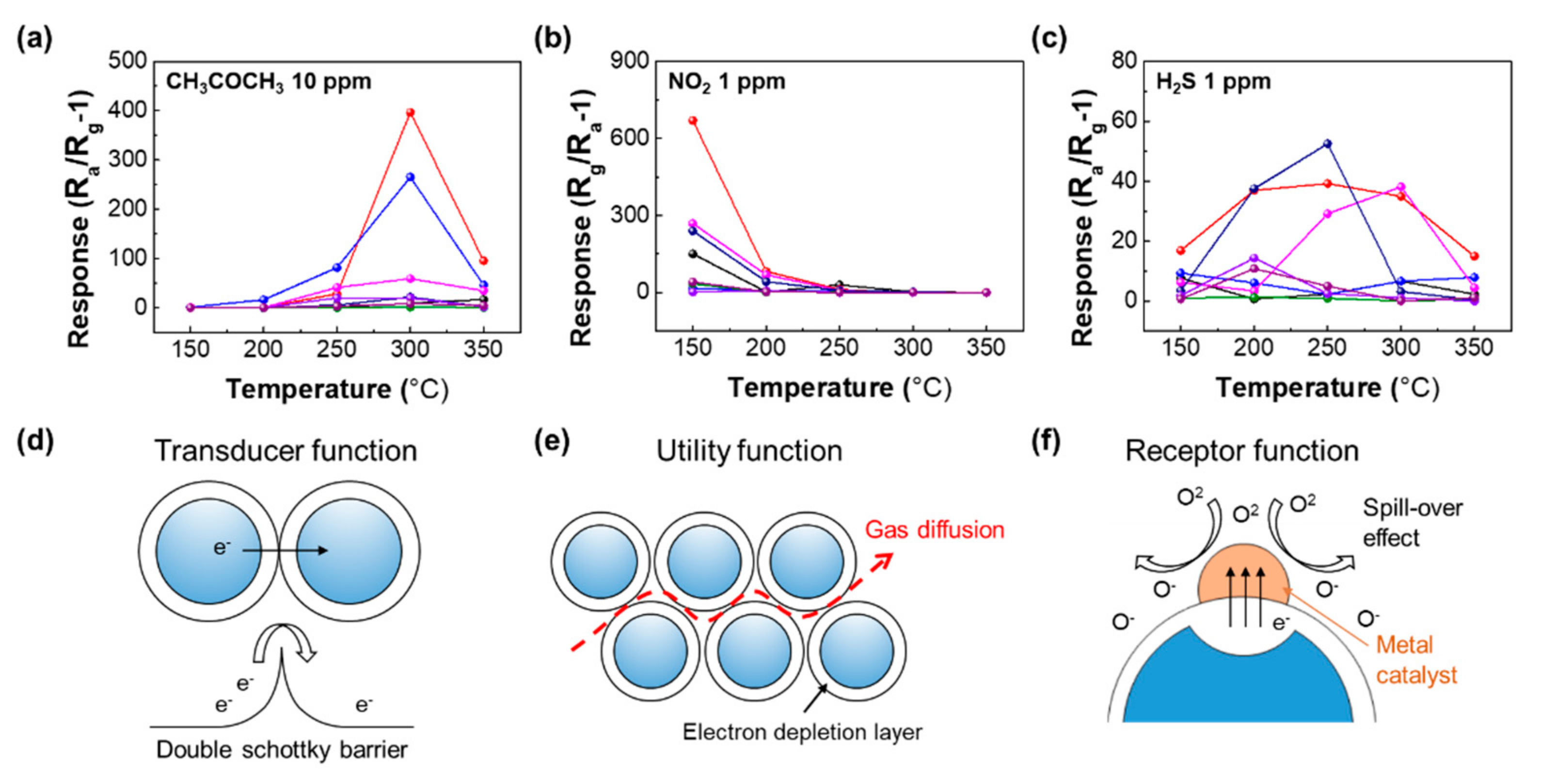 Sensors 21 01922 g005
