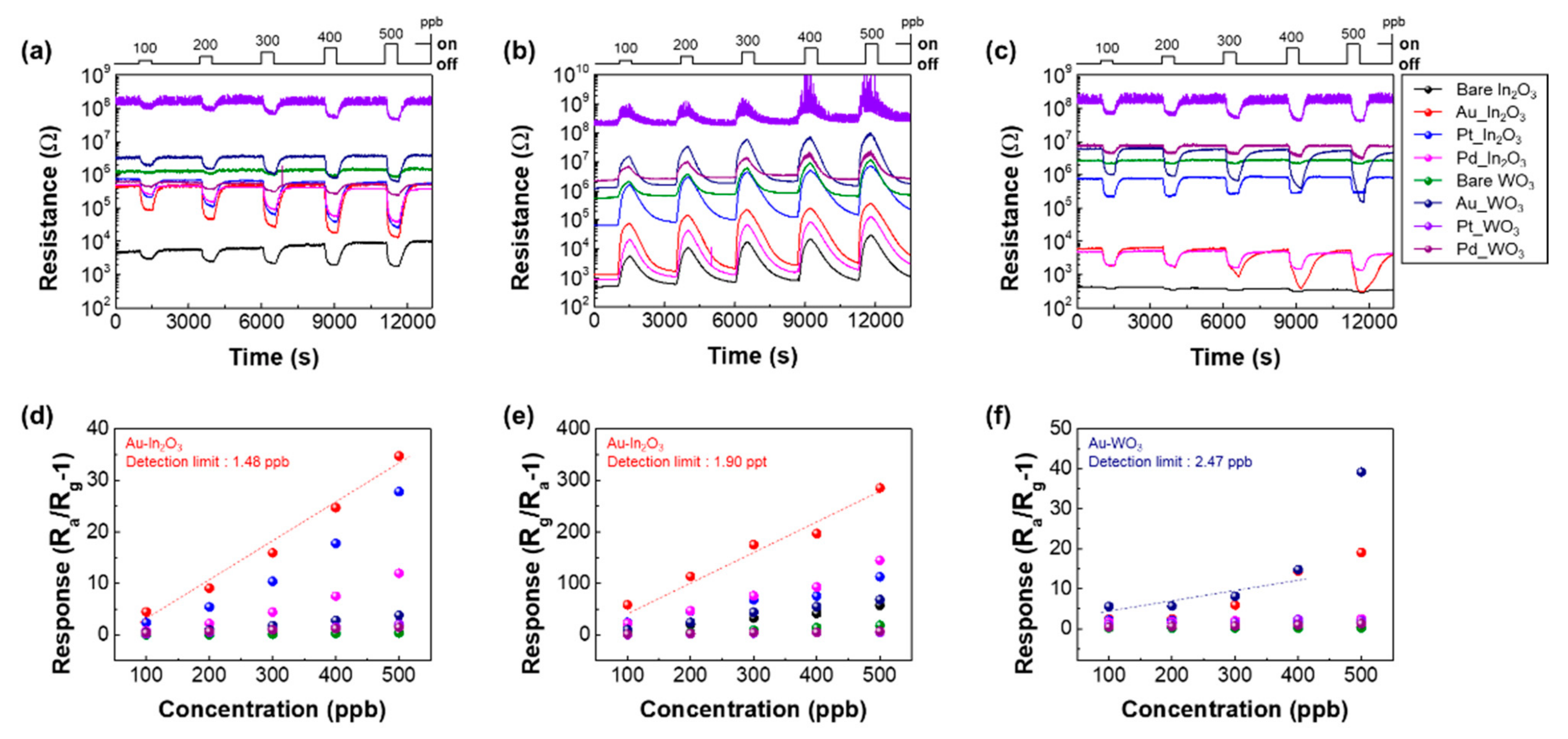 Sensors 21 01922 g006