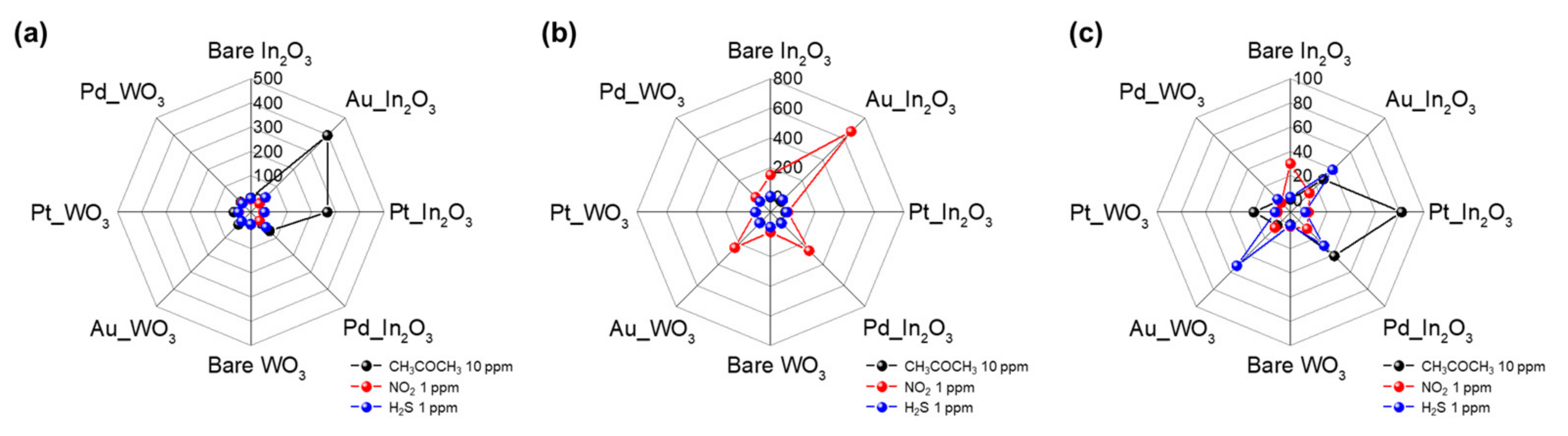 Sensors 21 01922 g007