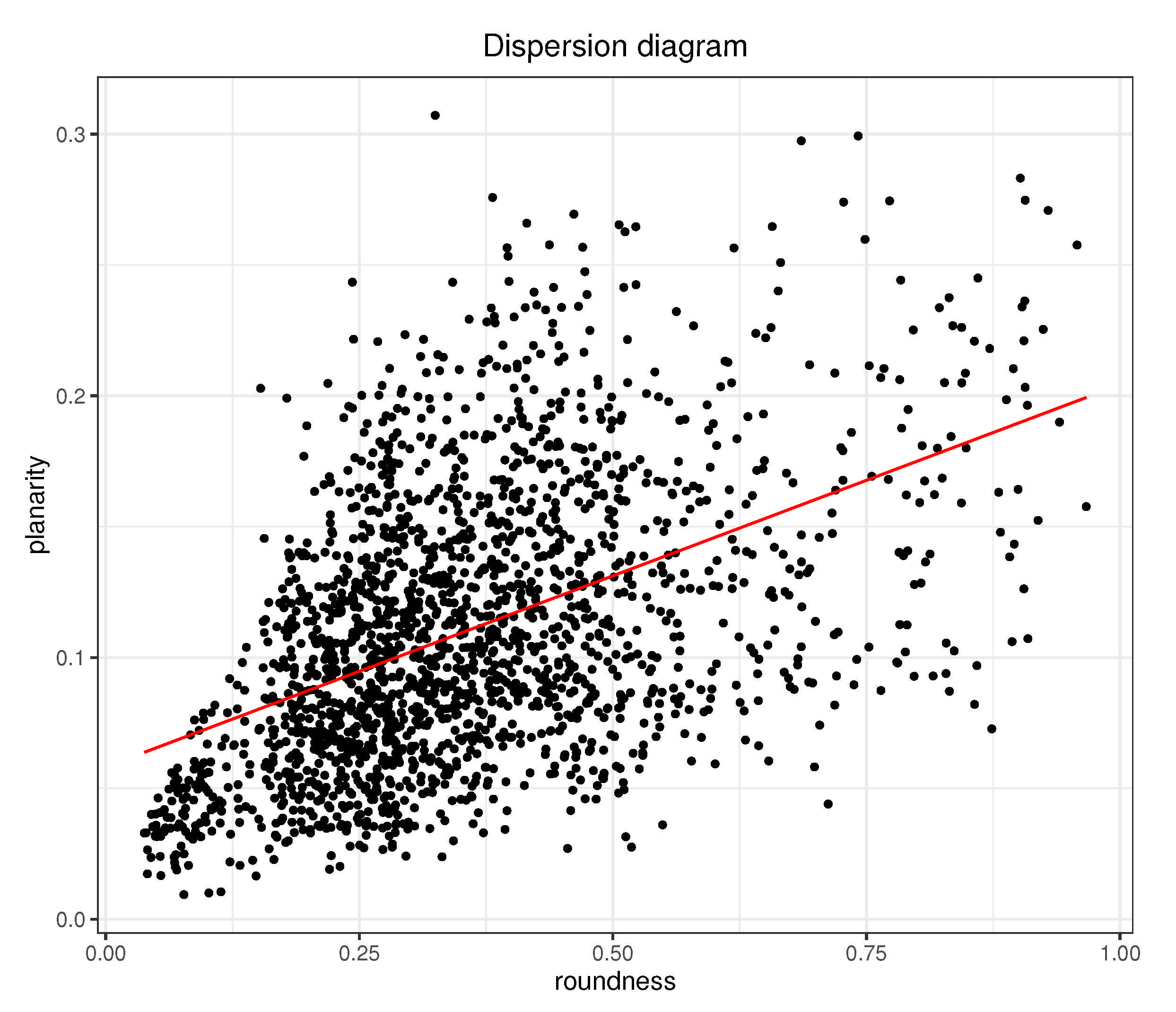 Sensors 21 01923 g003