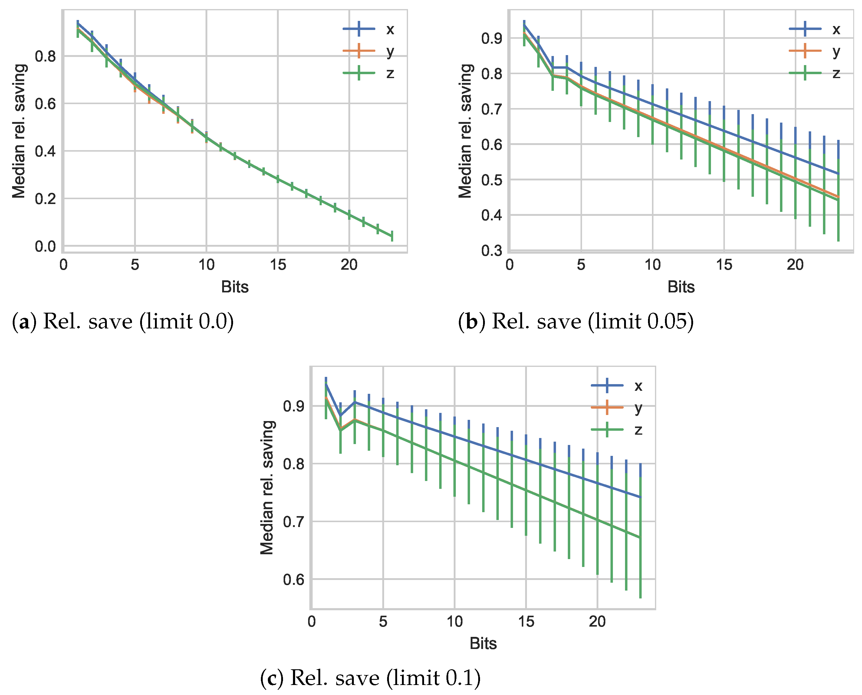 Sensors 21 01924 g004