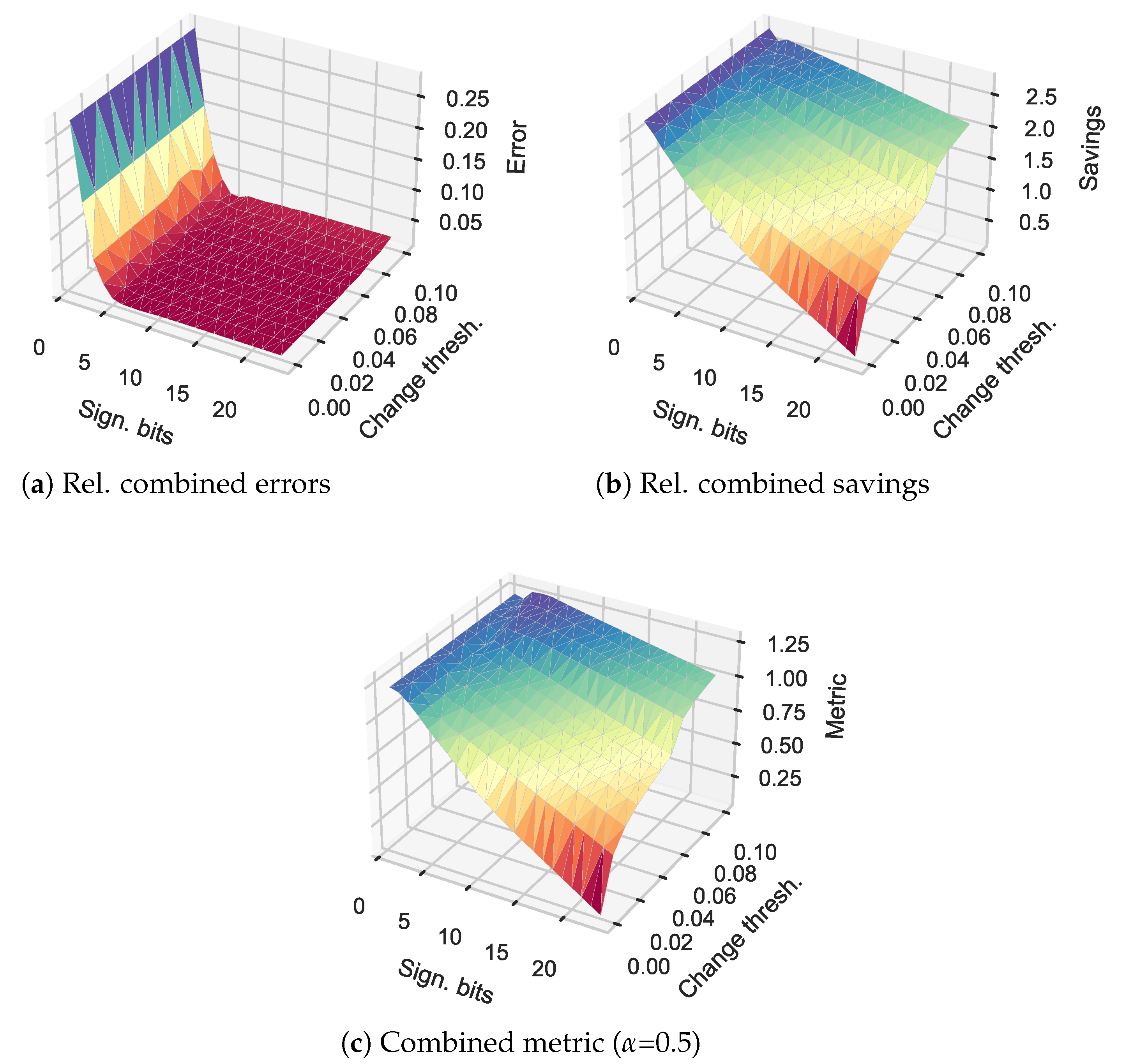 Sensors 21 01924 g008