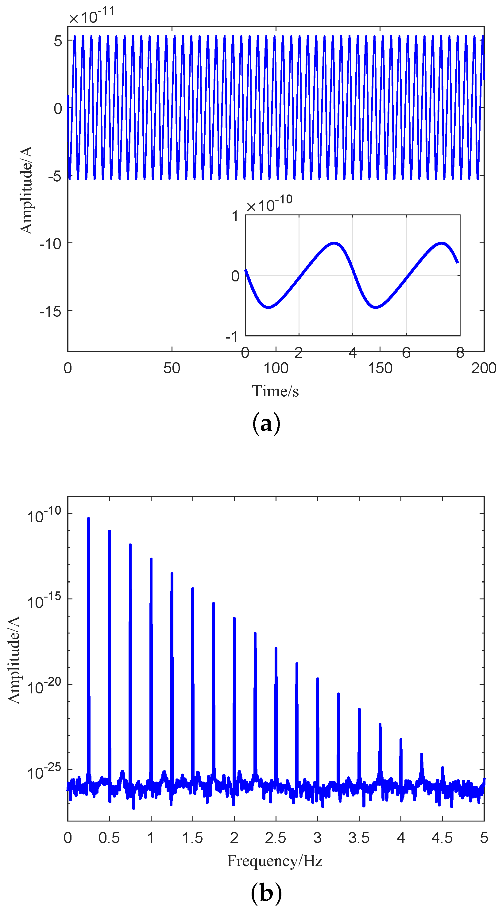 Sensors 21 01925 g003