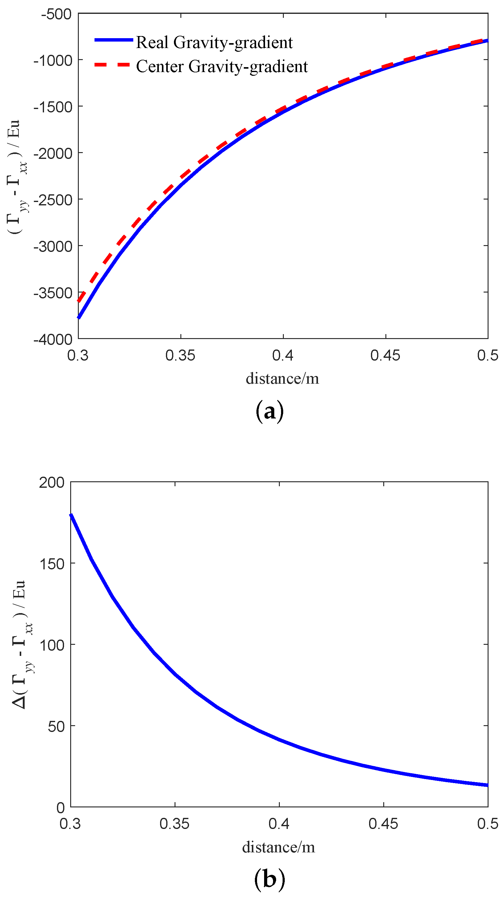Sensors 21 01925 g004